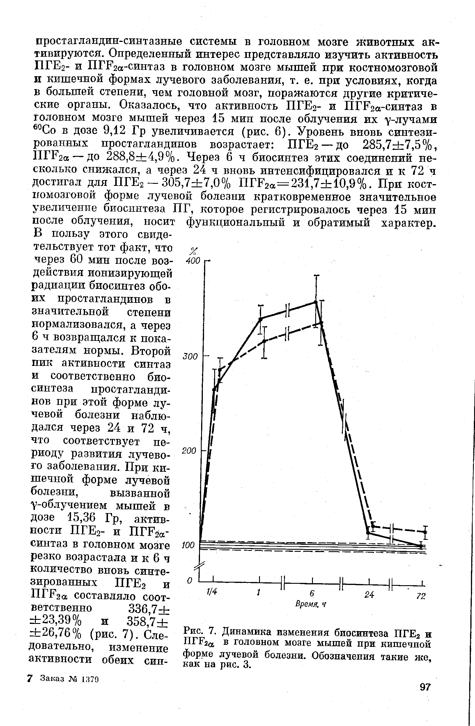 Рис. 7. Динамика изменения биосинтеза ПГЕ2 и ПГР2а в головном мозге мышей при кишечной форме лучевой болезни. Обозначения такие же, как на рис. 3.