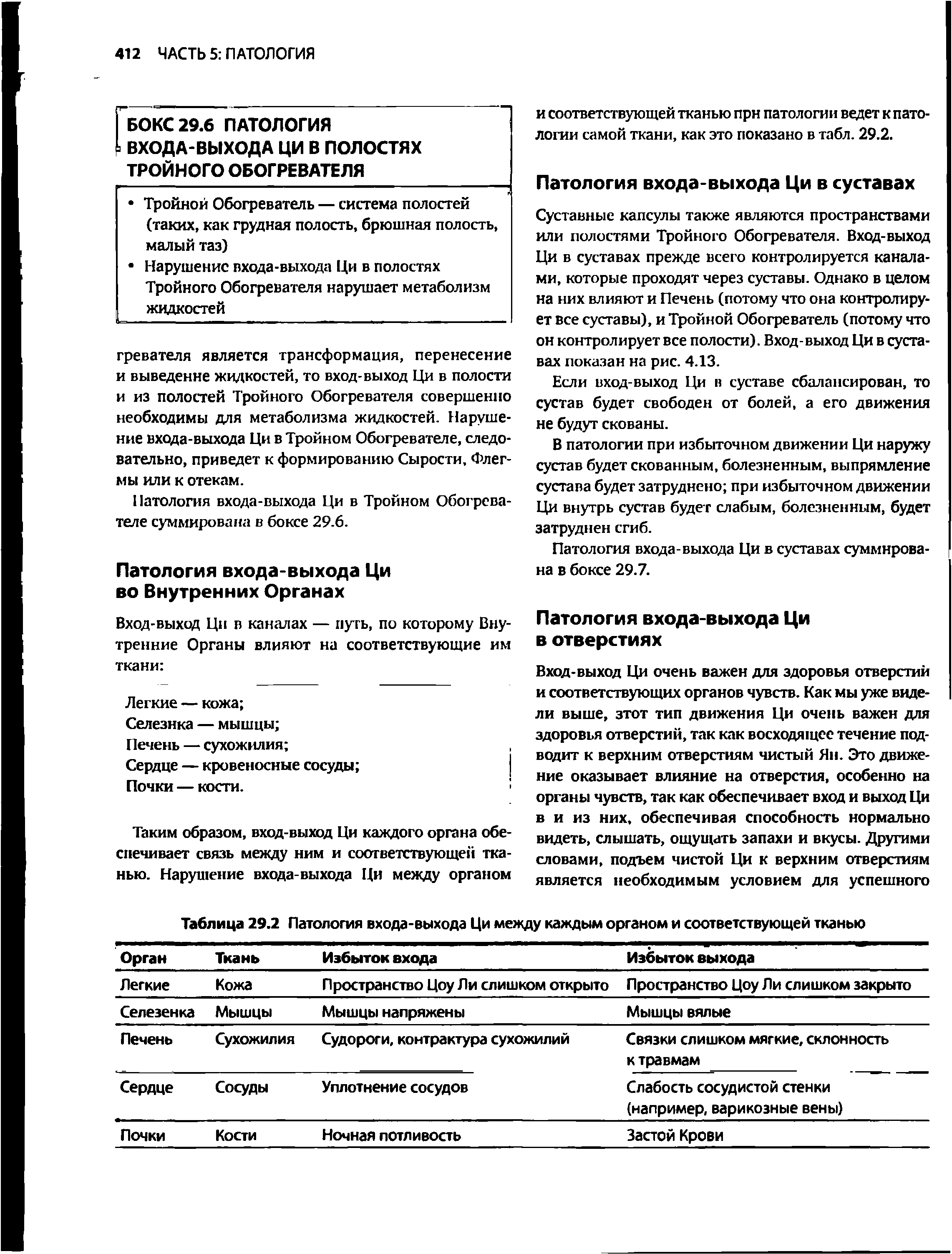 Таблица 29.2 Патология входа-выхода Ци между каждым органом и соответствующей тканью...