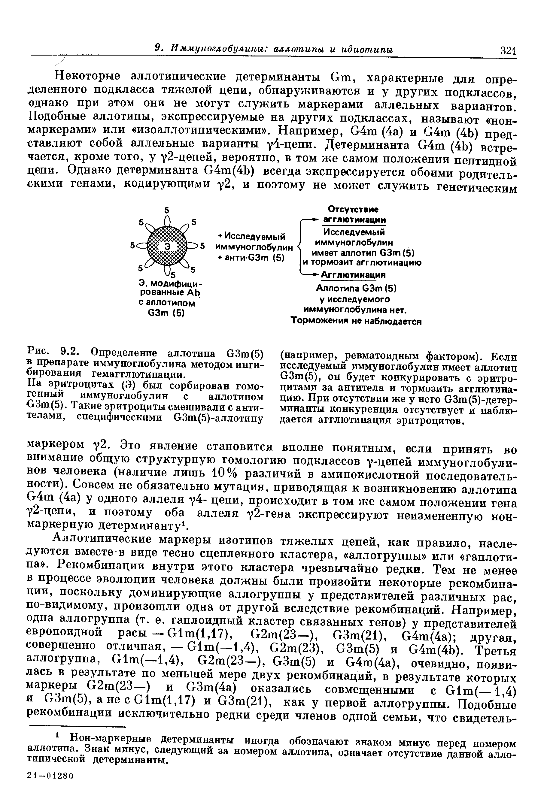 Рис. 9.2. Определение аллотипа вЗт(5) в препарате иммуноглобулина методом ингибирования гемагглютинации.