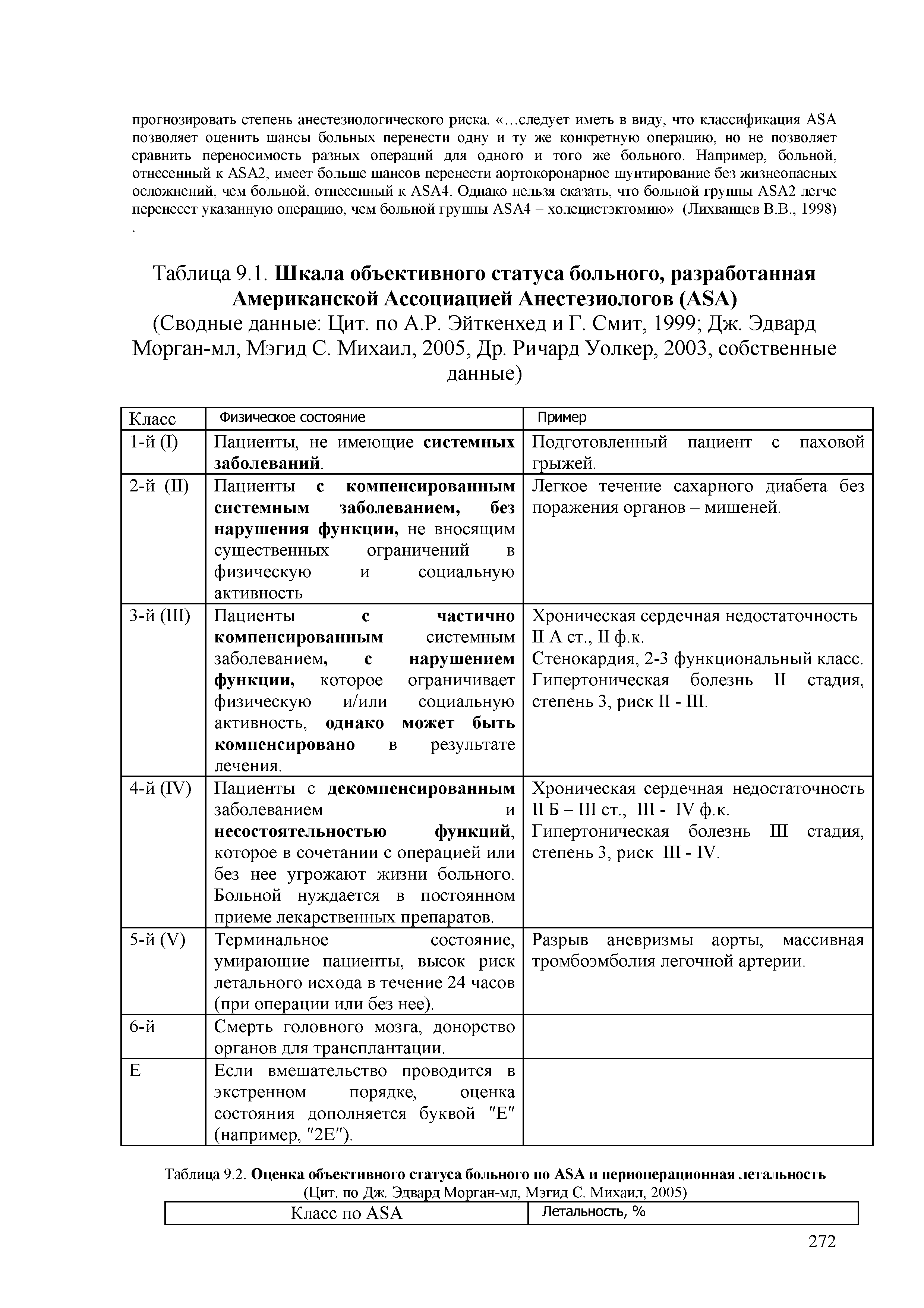 Таблица 9.2. Оценка объективного статуса больного по ASA и периоперационная летальность...