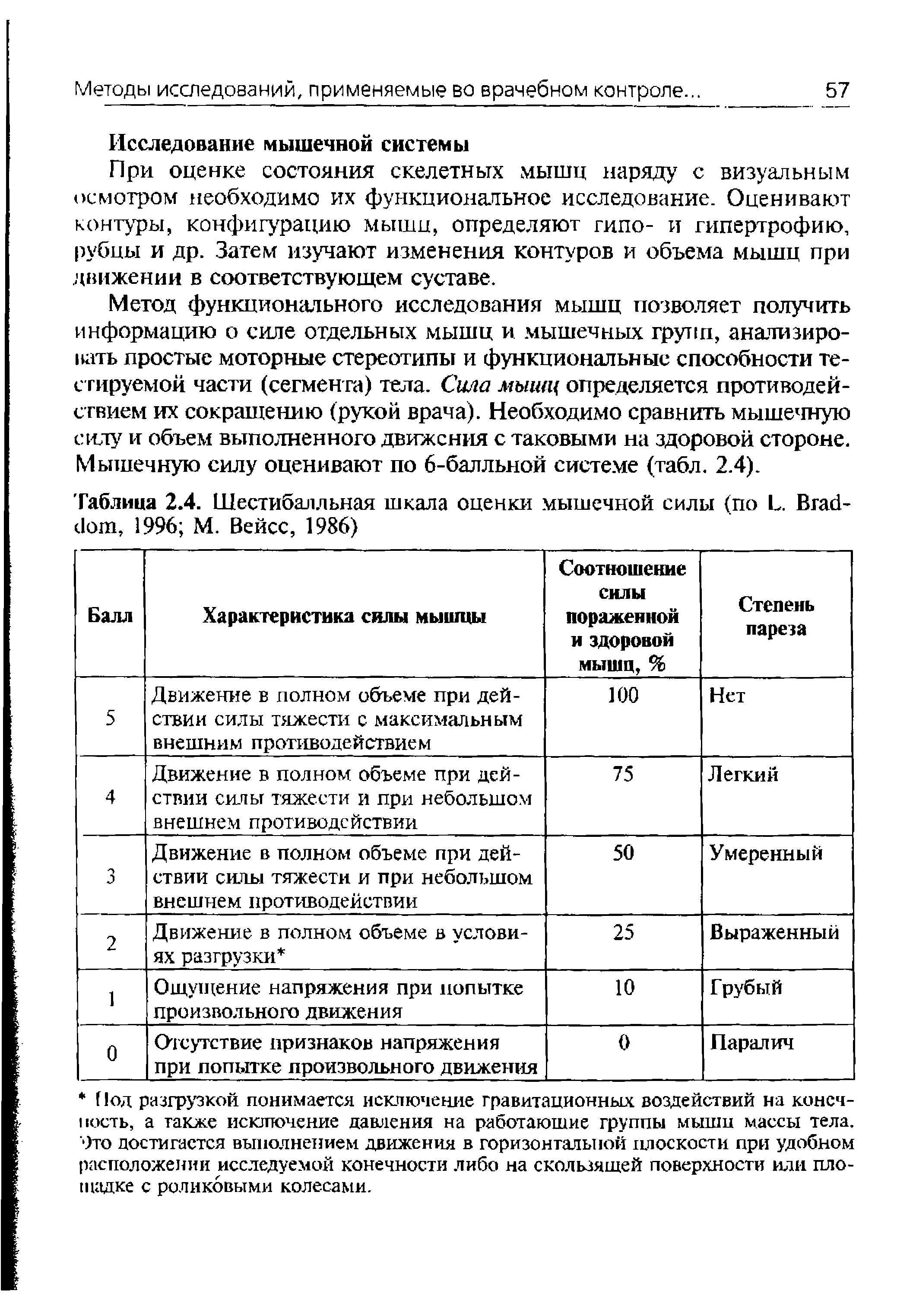 Таблица 2.4. Шестибалльная шкала оценки мышечной силы (по Ь. Вгаб-йот, 1996 М. Вейсс, 1986)...