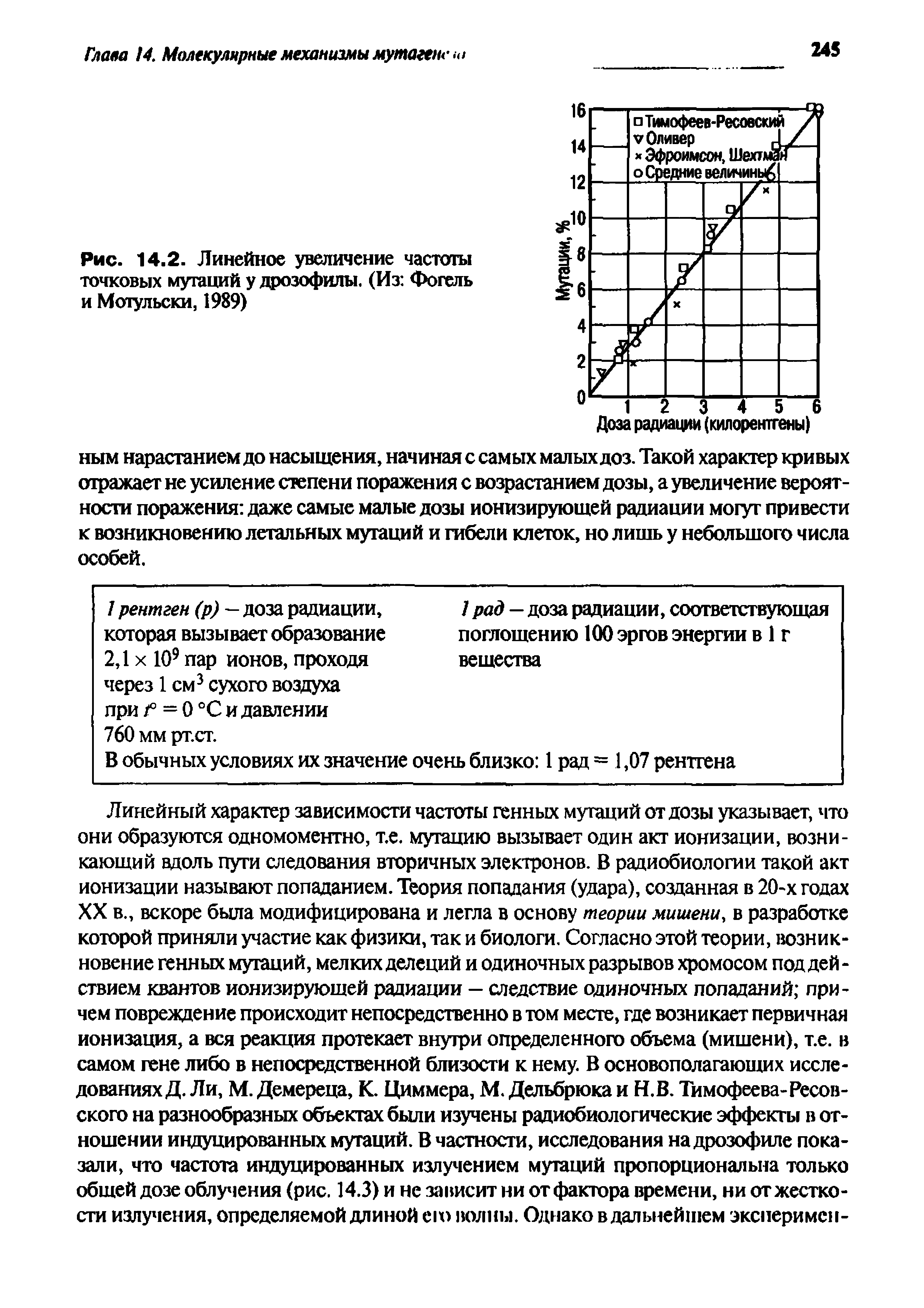 Рис. 14.2. Линейное увеличение частоты точковых мутаций у дрозофилы. (Из Фогель и Мотульски, 1989)...