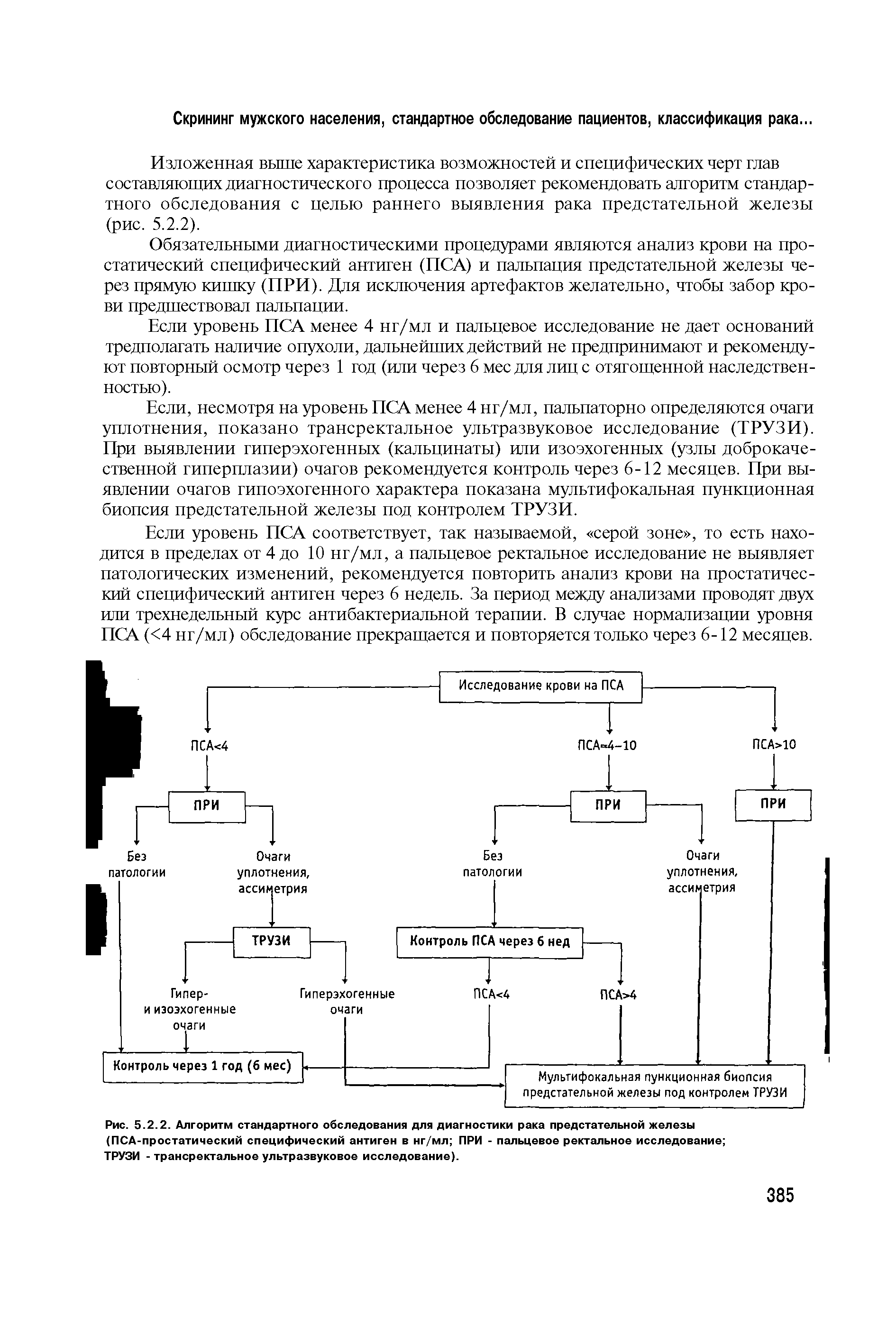Рис. 5.2.2. Алгоритм стандартного обследования для диагностики рака предстательной железы (ПСА-простатический специфический антиген в нг/мл ПРИ - пальцевое ректальное исследование ТРУЗИ - трансректальное ультразвуковое исследование).