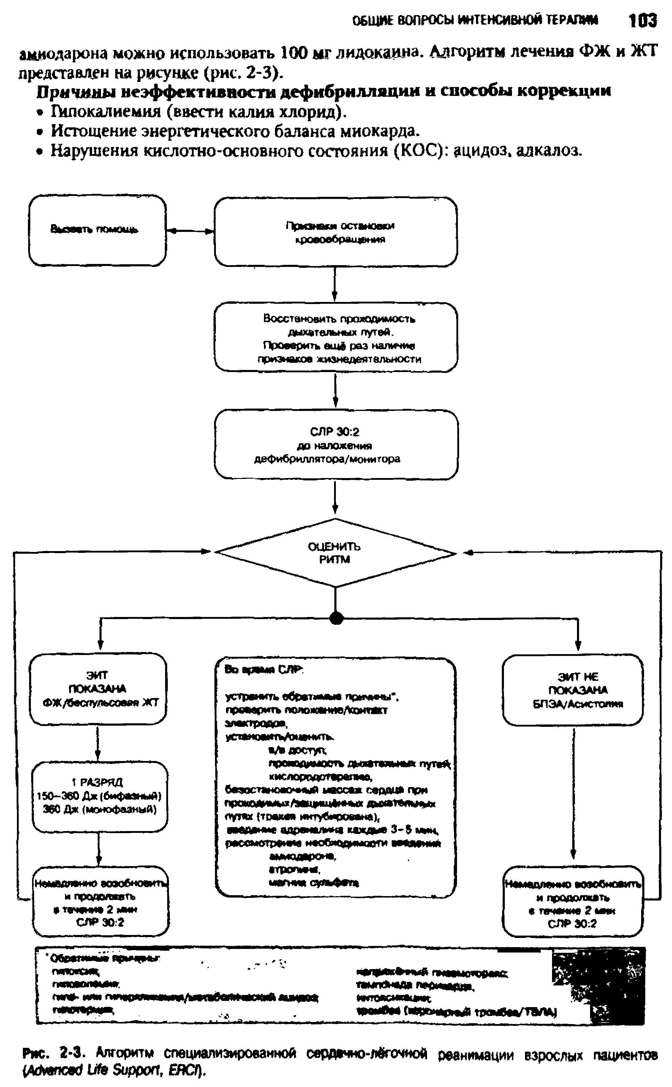 Рис. 2-3. Алгоритм специализированной сердечно-легочной реанимации взрослых пациентов A U S , ERCI).