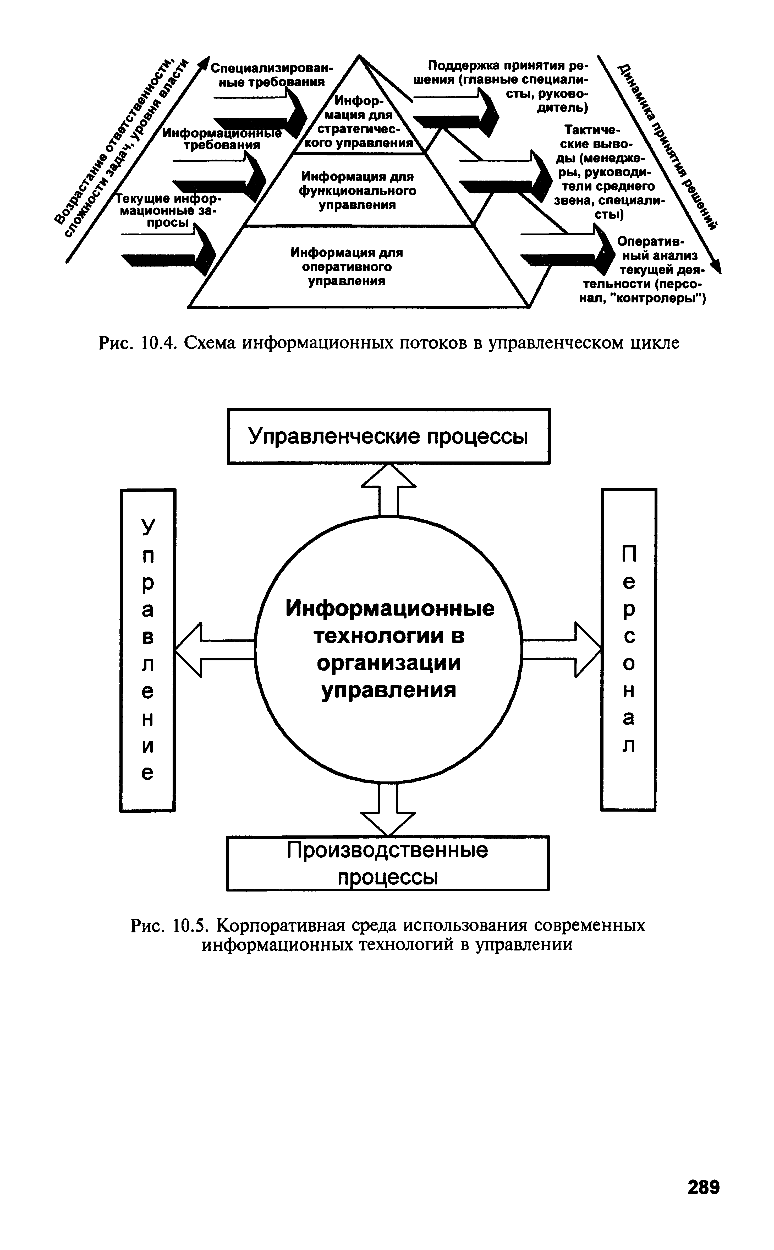 Рис. 10.5. Корпоративная среда использования современных информационных технологий в управлении...