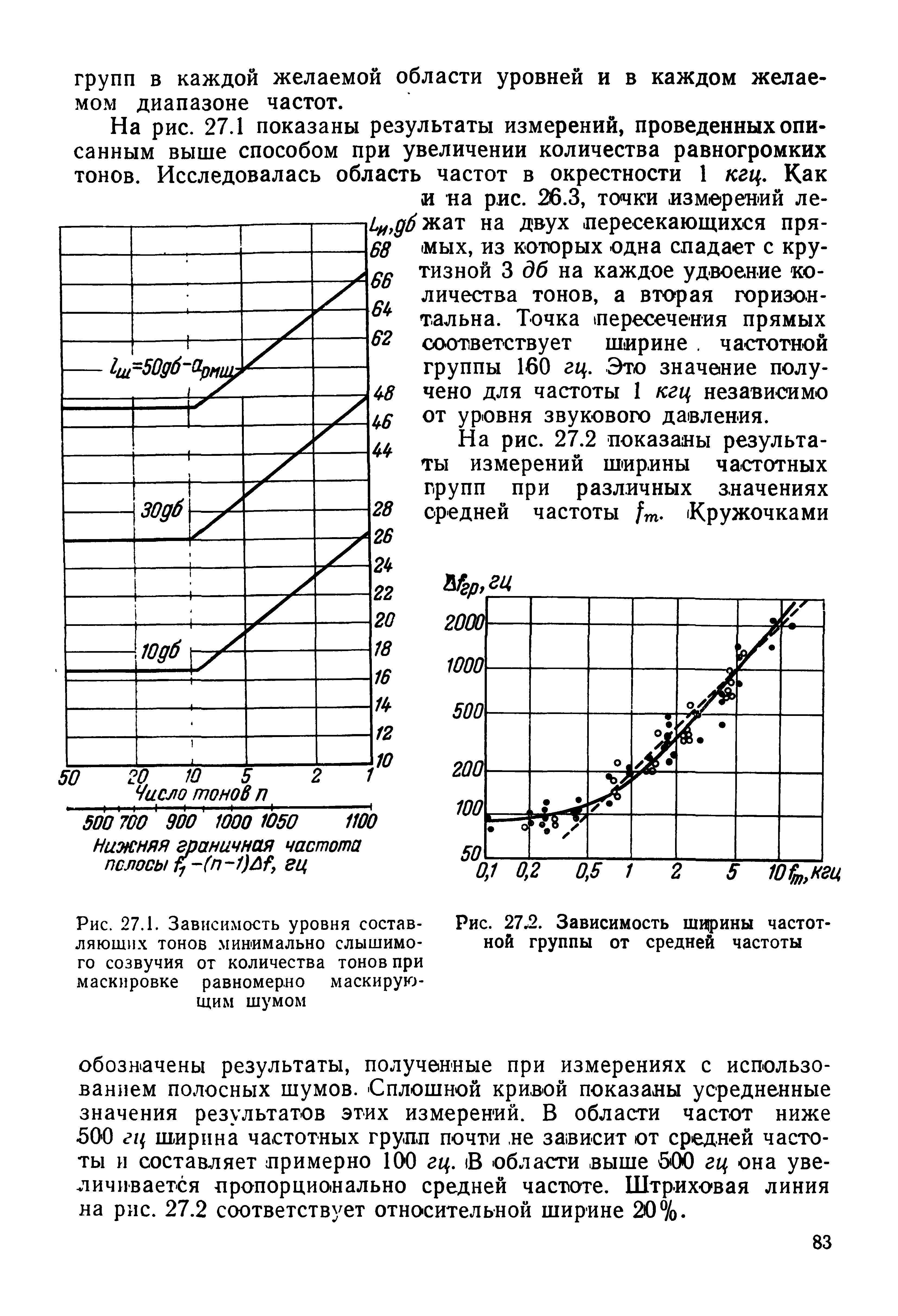 Рис. 27 . Зависимость ширины частотной группы от средней частоты...