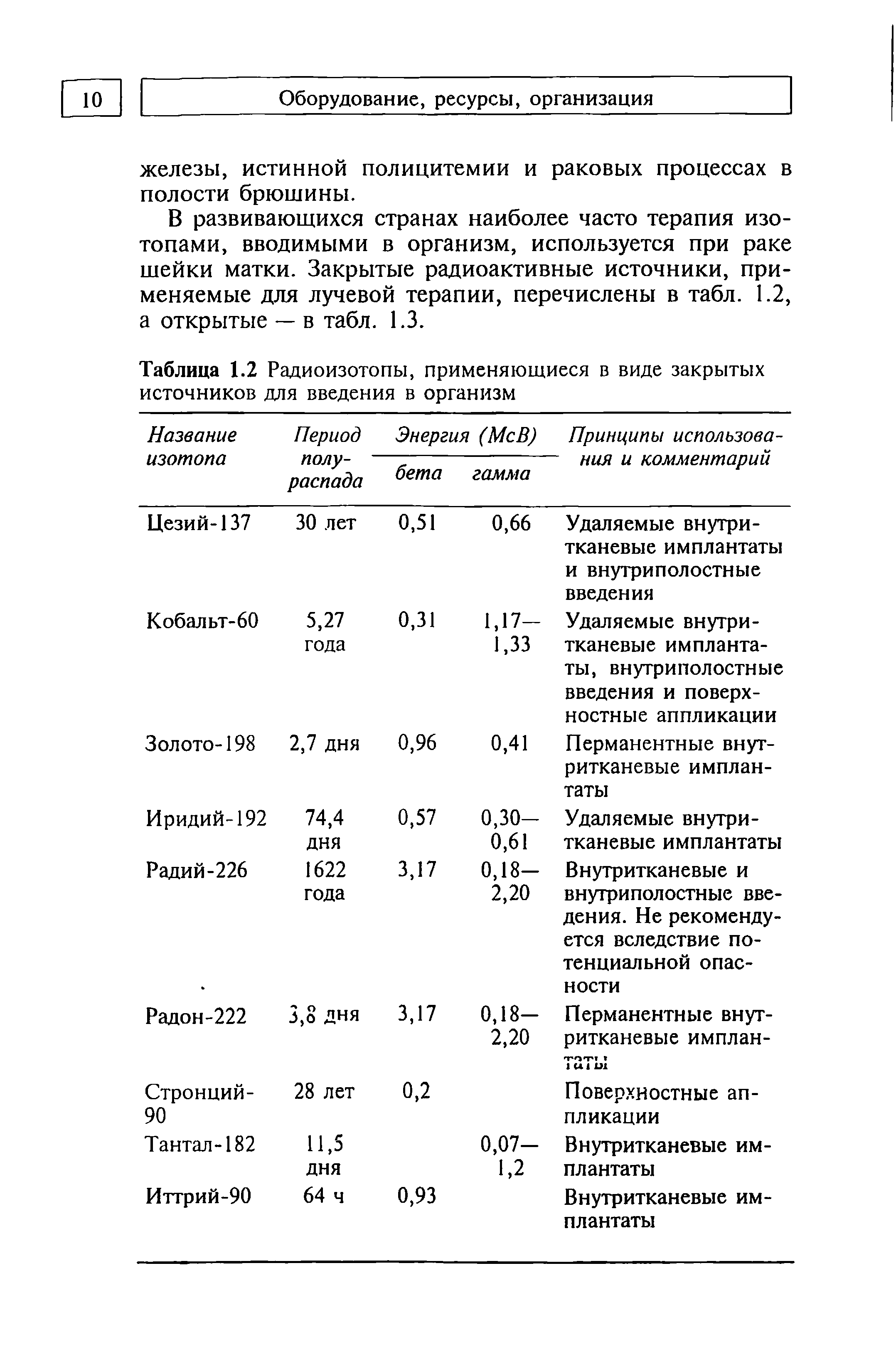 Таблица 1.2 Радиоизотопы, применяющиеся в виде закрытых источников для введения в организм...