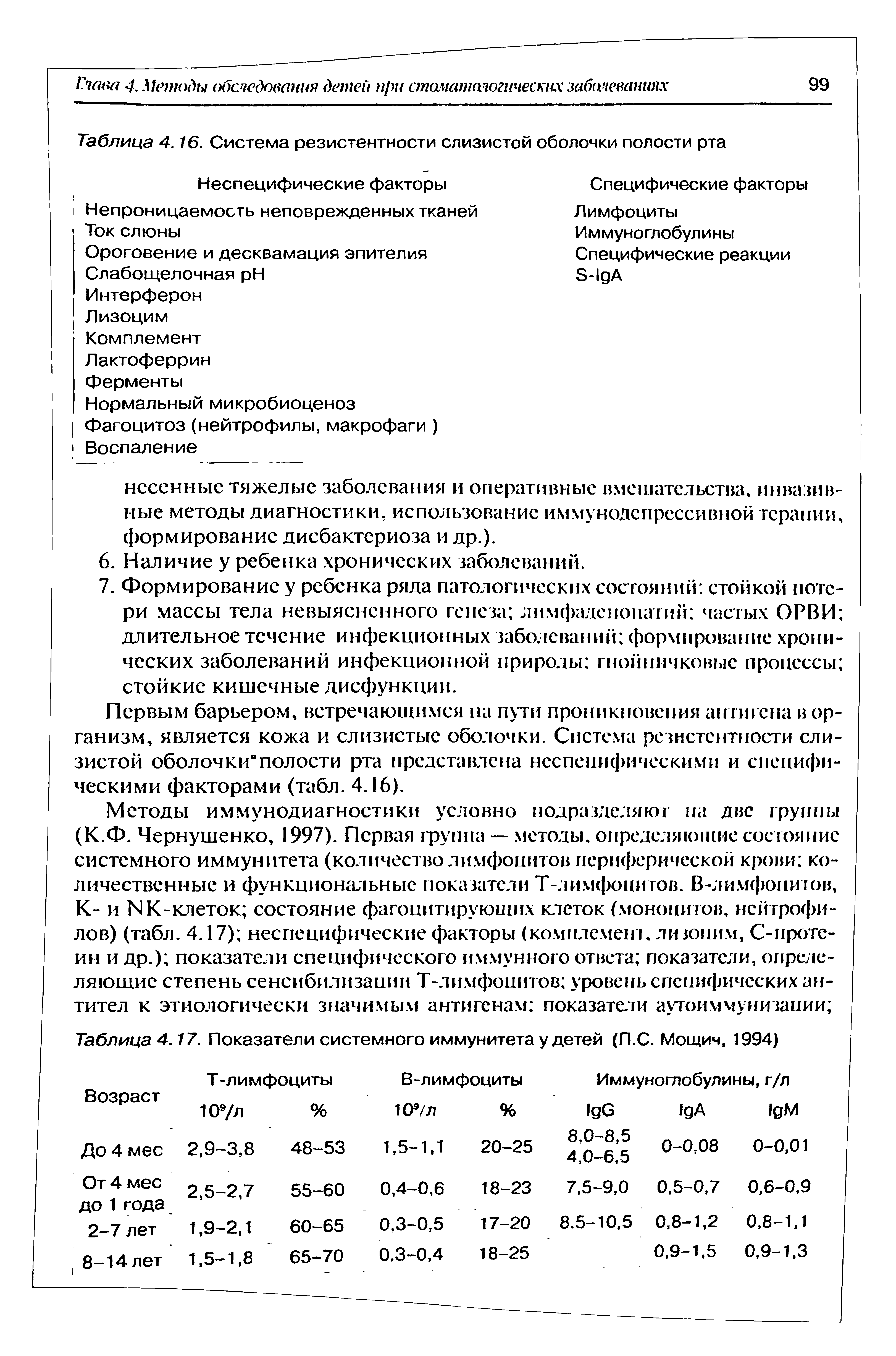 Таблица 4.17. Показатели системного иммунитета у детей (П.С. Мощич, 1994)...