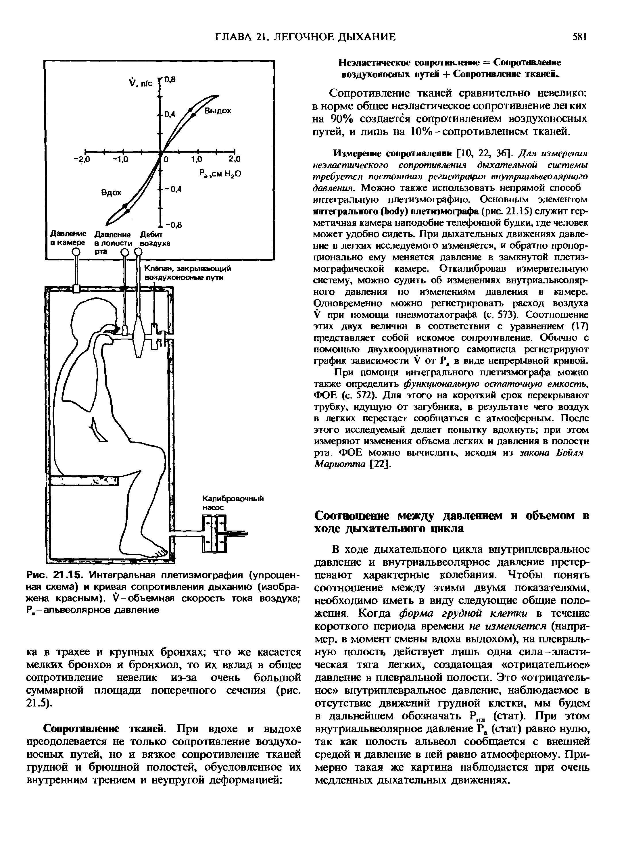 Рис. 21.15. Интегральная плетизмография (упрощенная схема) и кривая сопротивления дыханию (изображена красным). V-объемная скорость тока воздуха Р,-альвеолярное давление...