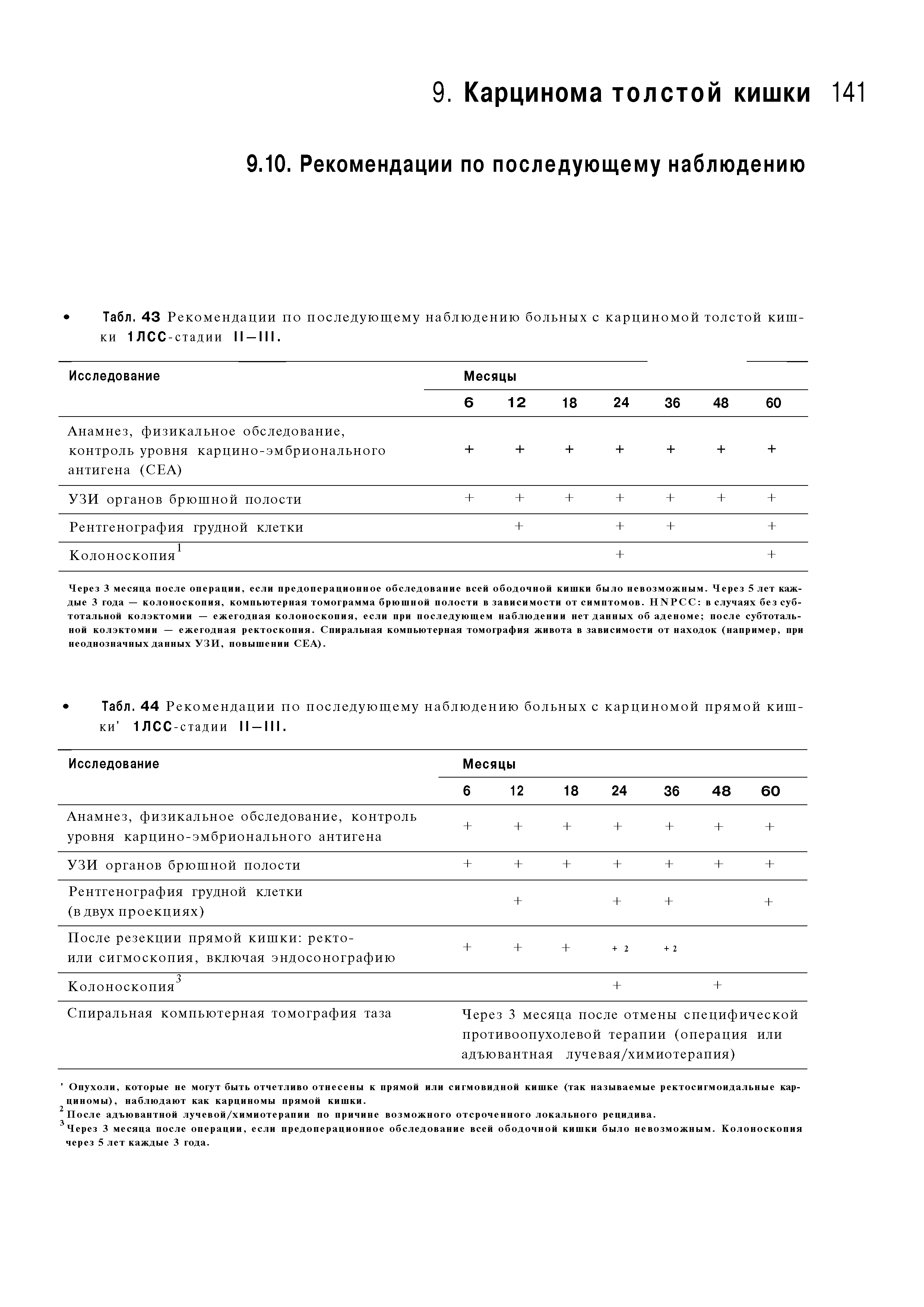 Табл. 44 Рекомендации по последующему наблюдению больных с карциномой прямой кишки 1ЛСС -стадии II —III.