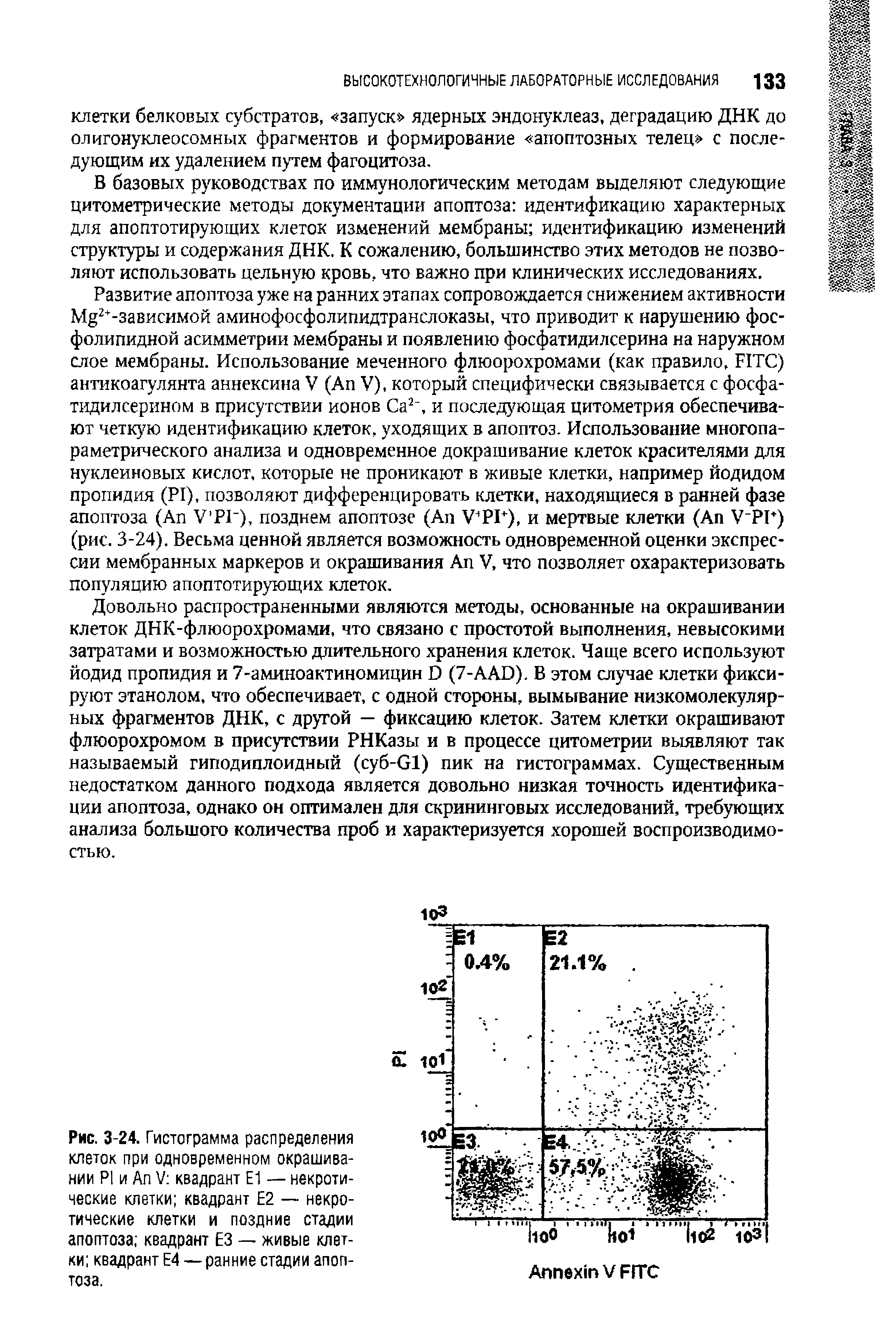 Рис. 3-24. Гистограмма распределения клеток при одновременном окрашивании Р1 и Ап V квадрант Е1 — некротические клетки квадрант Е2 — некротические клетки и поздние стадии апоптоза квадрант ЕЗ — живые клетки квадрант Е4 — ранние стадии апоптоза.
