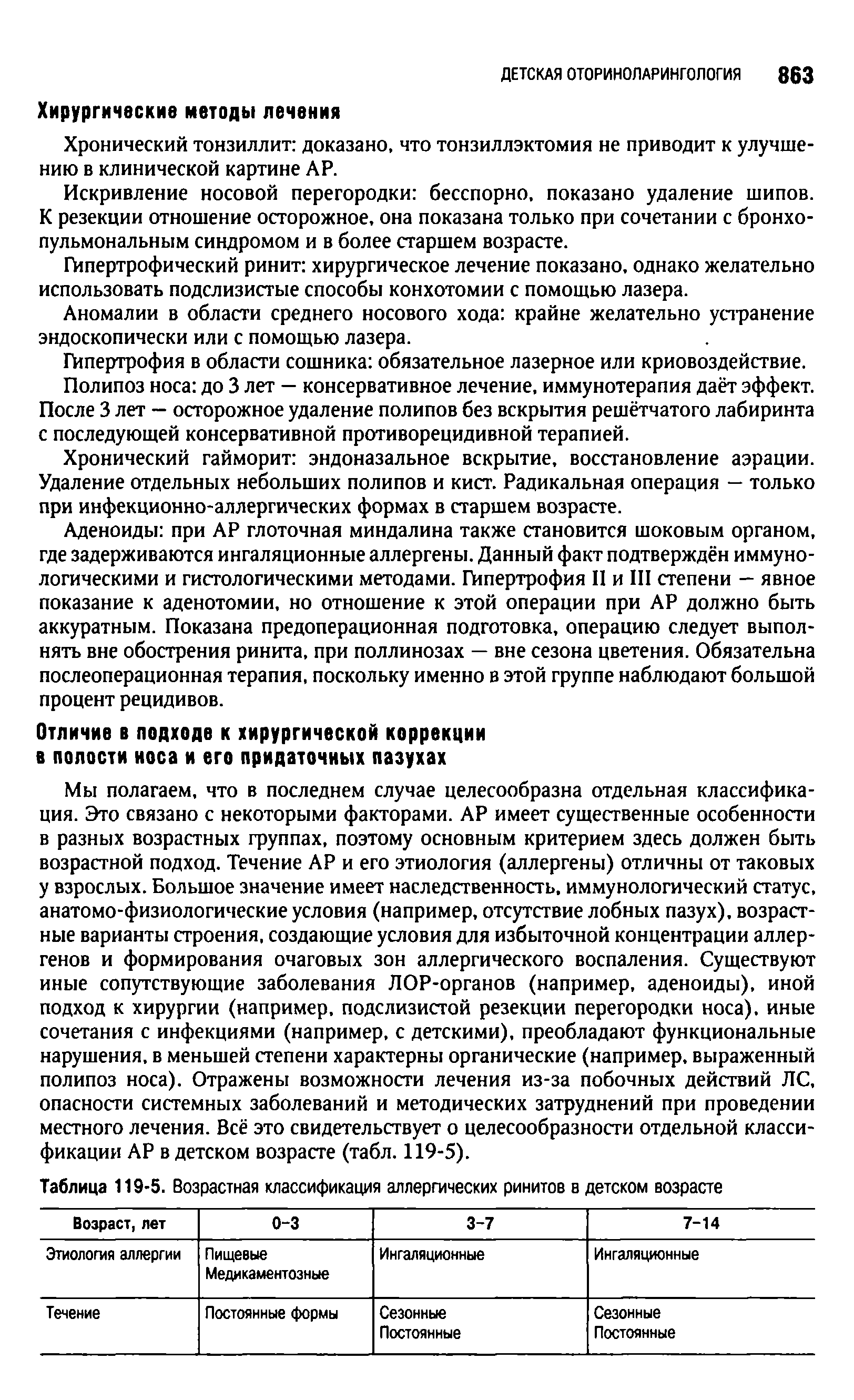 Таблица 119-5. Возрастная классификация аллергических ринитов в детском возрасте...