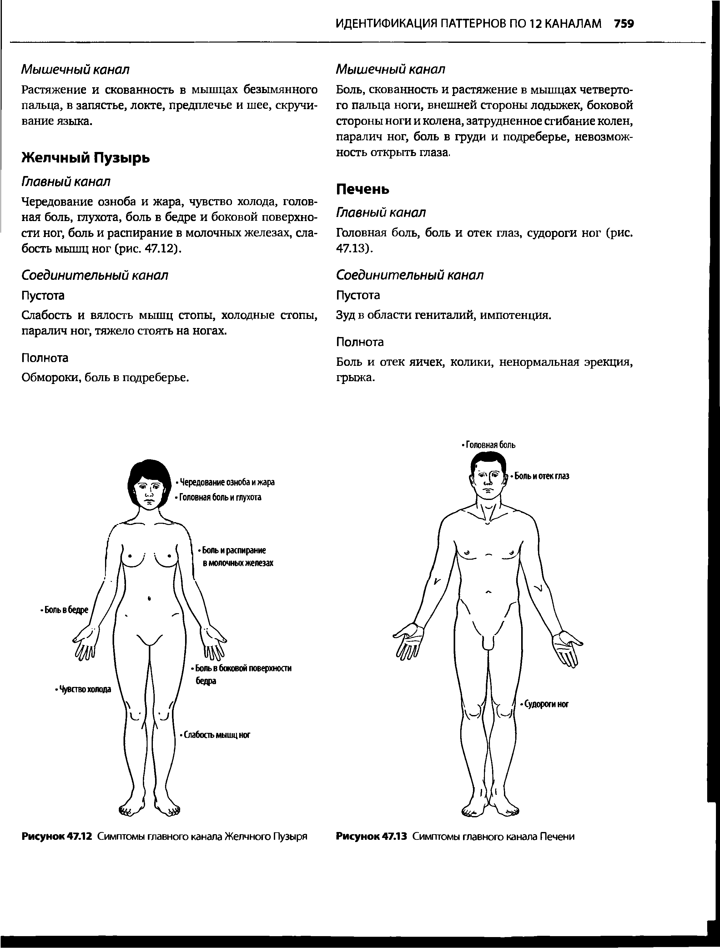 Рисунок 47.12 Симптомы главного канала Желчного Пузыря...