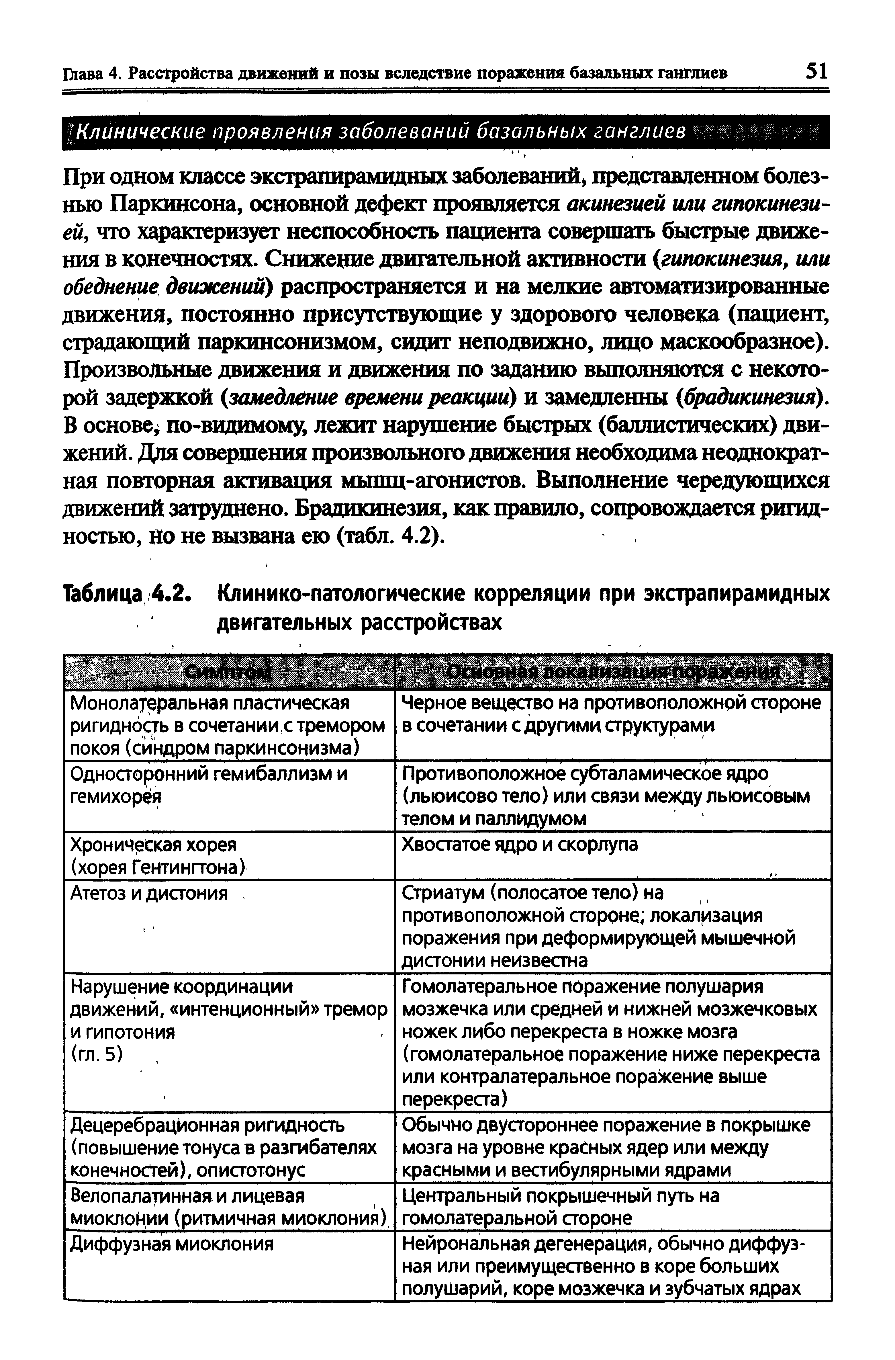 Таблица 4.2. Клинико-патологические корреляции при экстрапирамидных двигательных расстройствах...