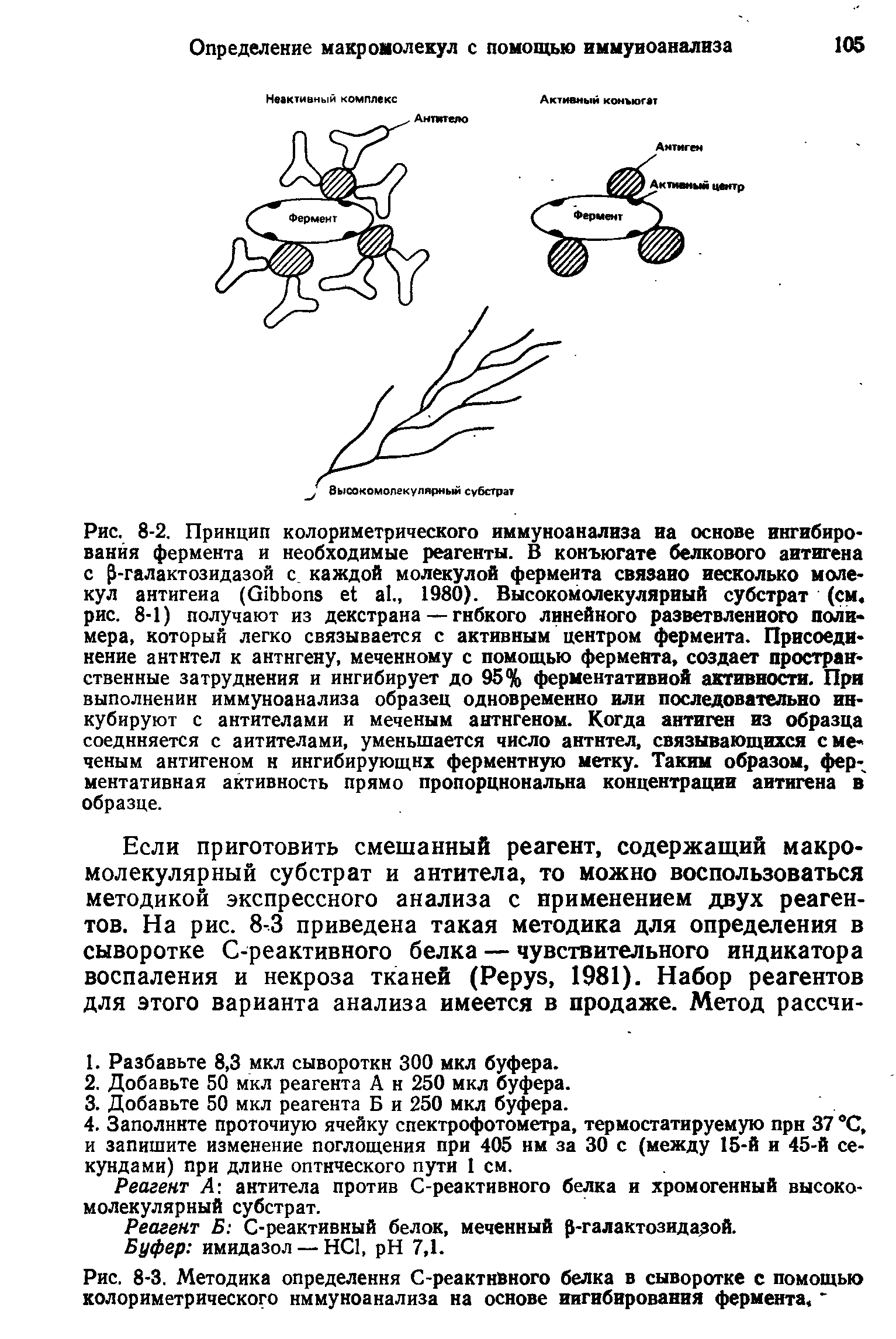 Рис. 8-3. Методика определения С-реактнВного белка в сыворотке с помощью колориметрического иммуиоанализа на основе ингибирования фермента, ...