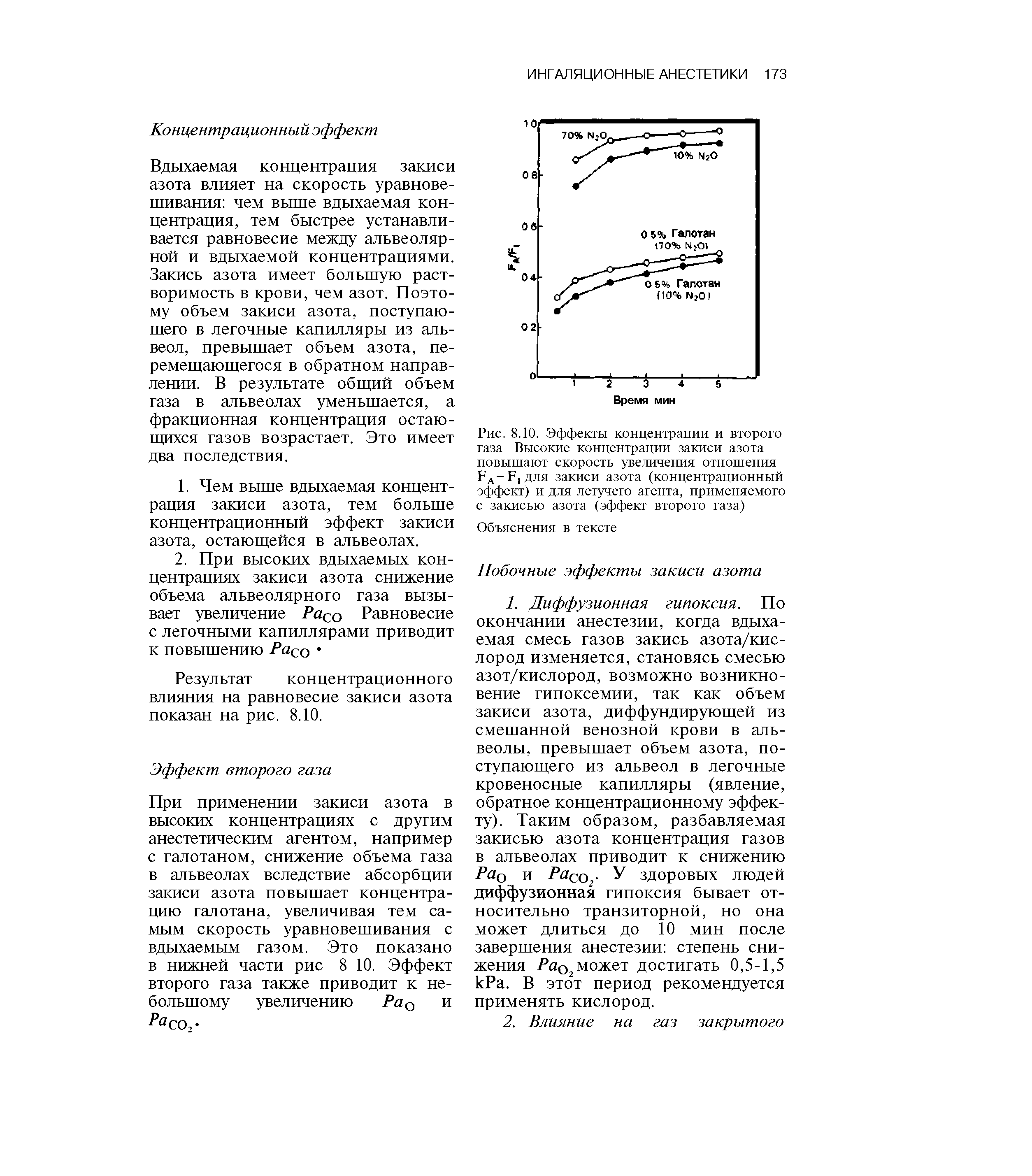 Рис. 8.10. Эффекты концентрации и второго газа Высокие концентрации закиси азота повышают скорость увеличения отношения Рд-Р.для закиси азота (концентрационный эффект) и для летучего агента, применяемого с закисью азота (эффект второго газа)...