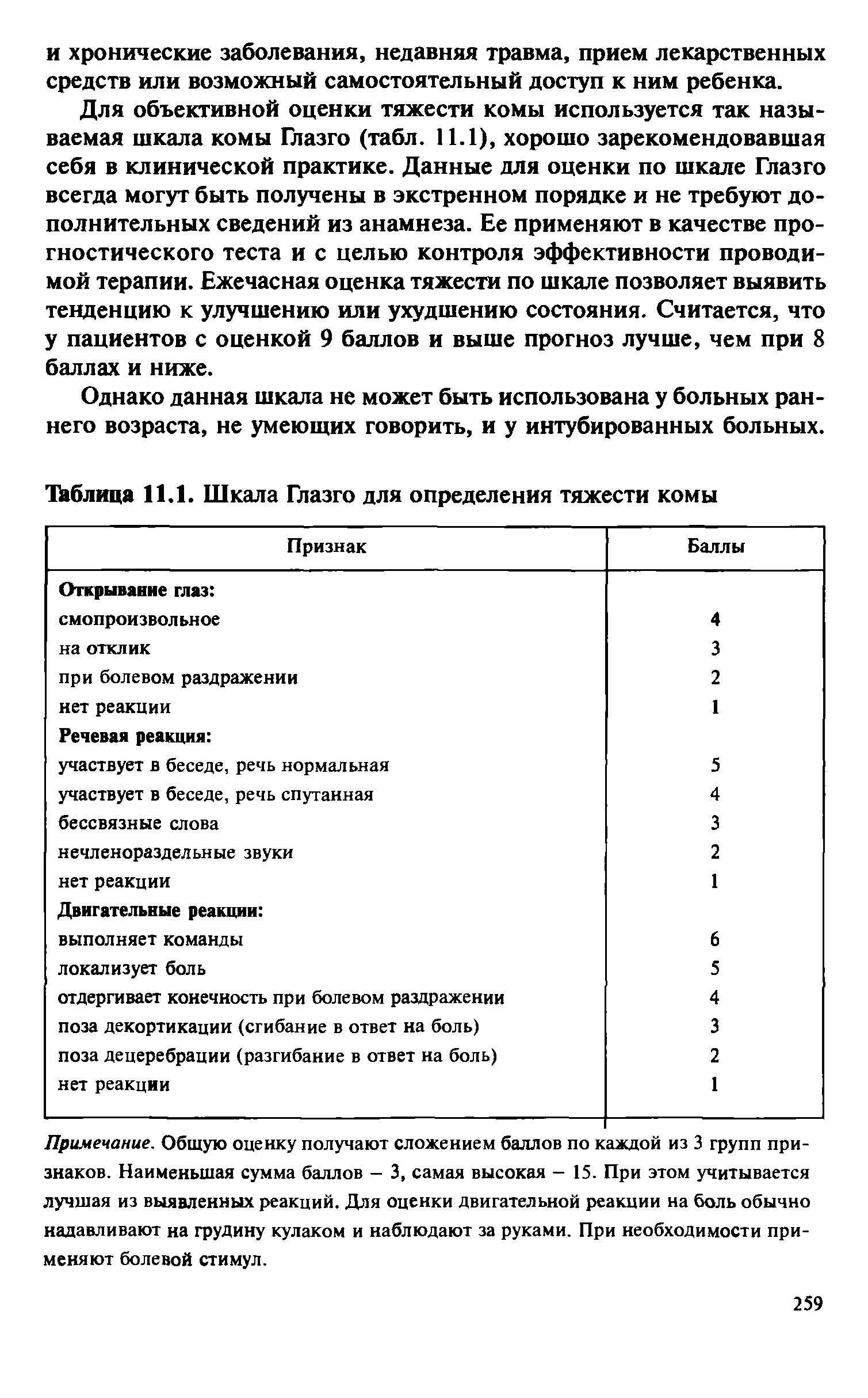 Таблица 11.1. Шкала Глазго для определения тяжести комы...