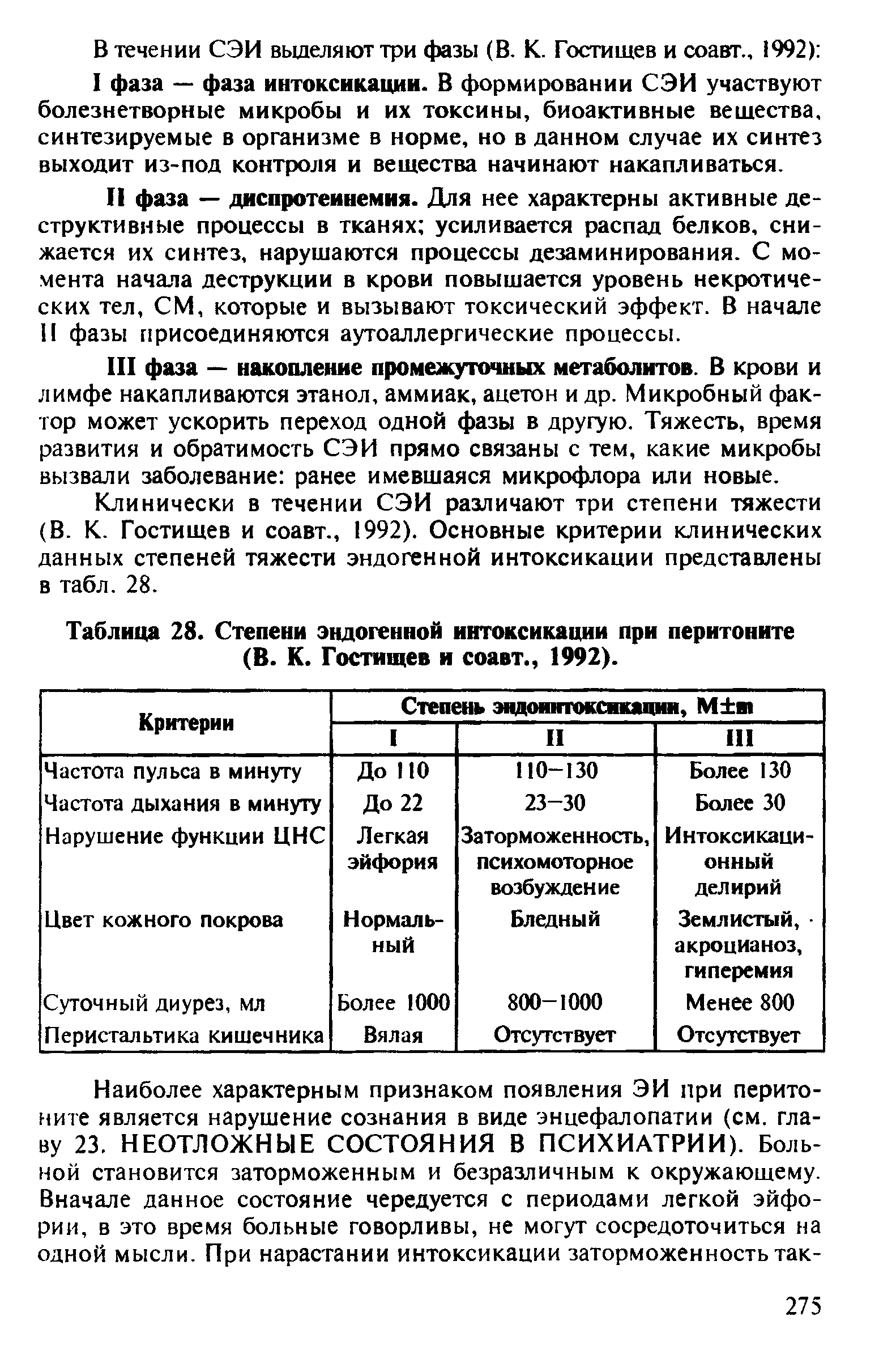 Таблица 28. Степени эндогенной интоксикации при перитоните (В. К. Гостищев и соавт., 1992).