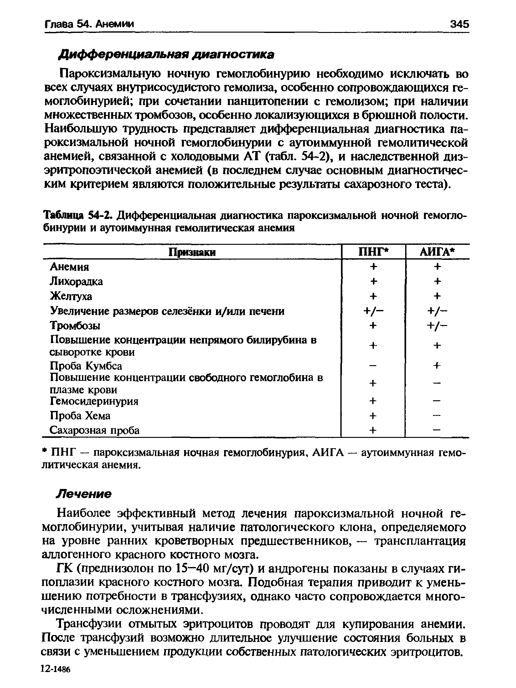 Таблица 54-2. Дифференциальная диагностика пароксизмальной ночной гемоглобинурии и аутоиммунная гемолитическая анемия...