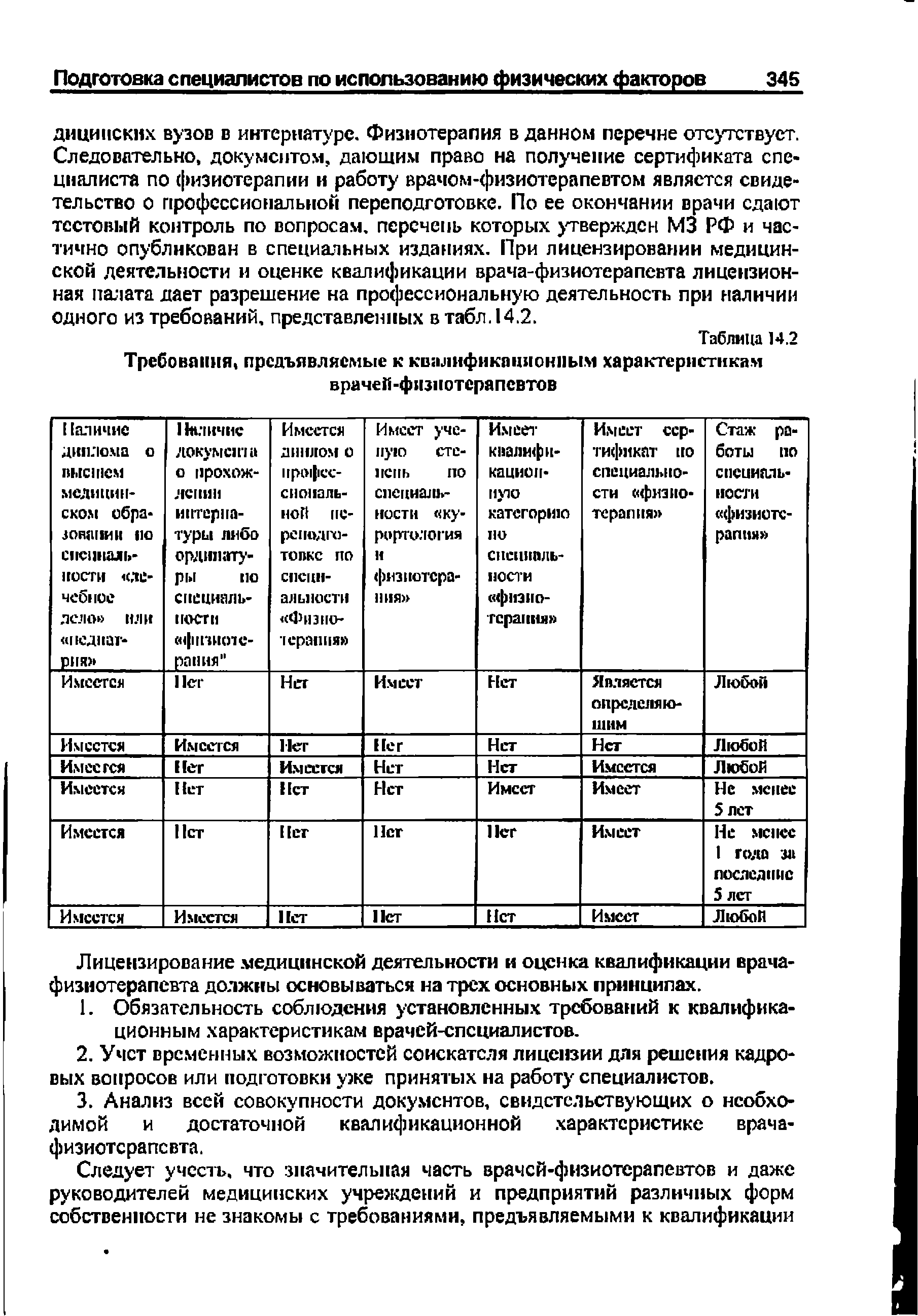 Таблица 14.2 Требования, предъявляемые к квалификационным характеристикам врачей-физиотерапевтов...