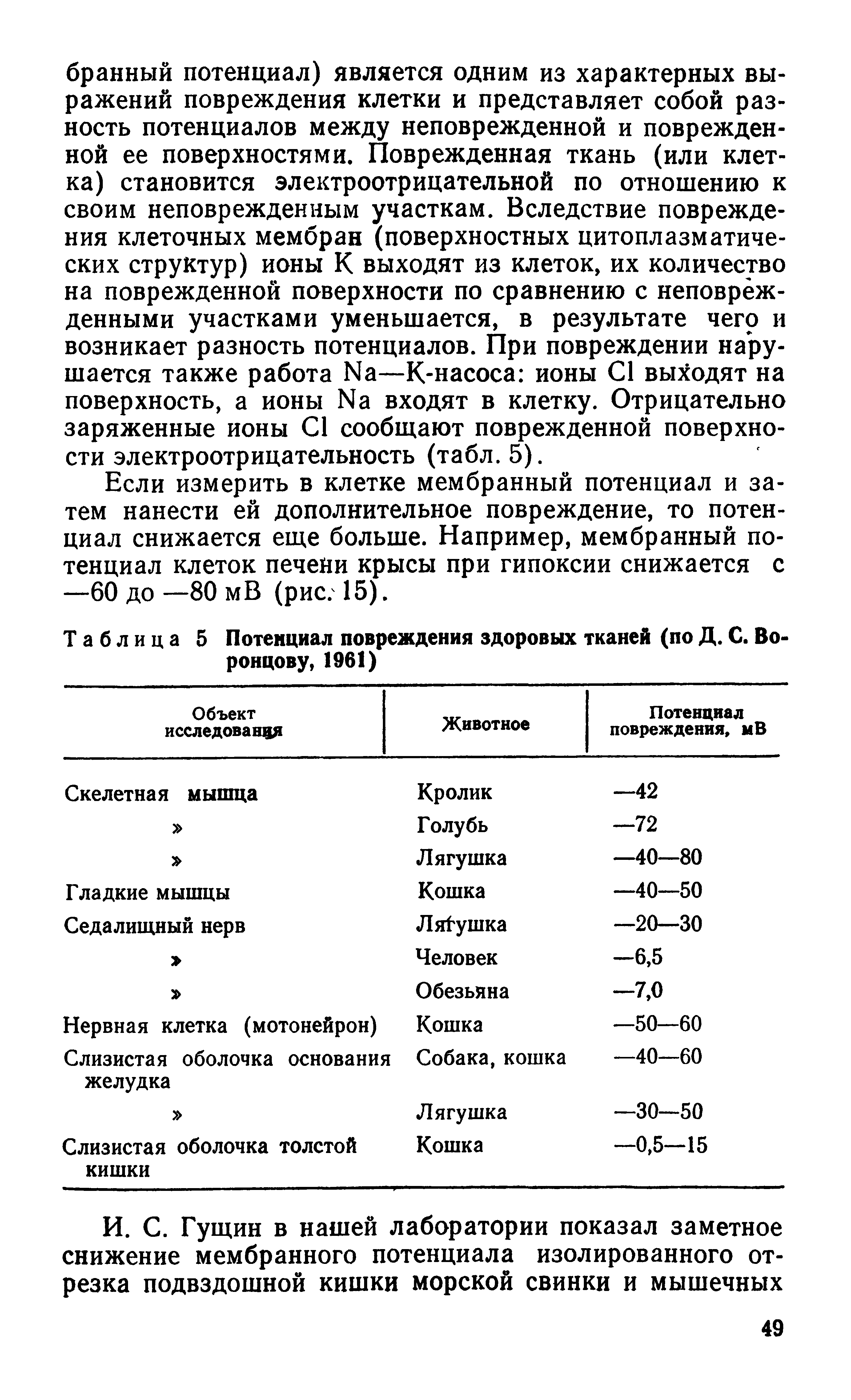 Таблица 5 Потенциал повреждения здоровых тканей (по Д. С. Воронцову, 1961)...