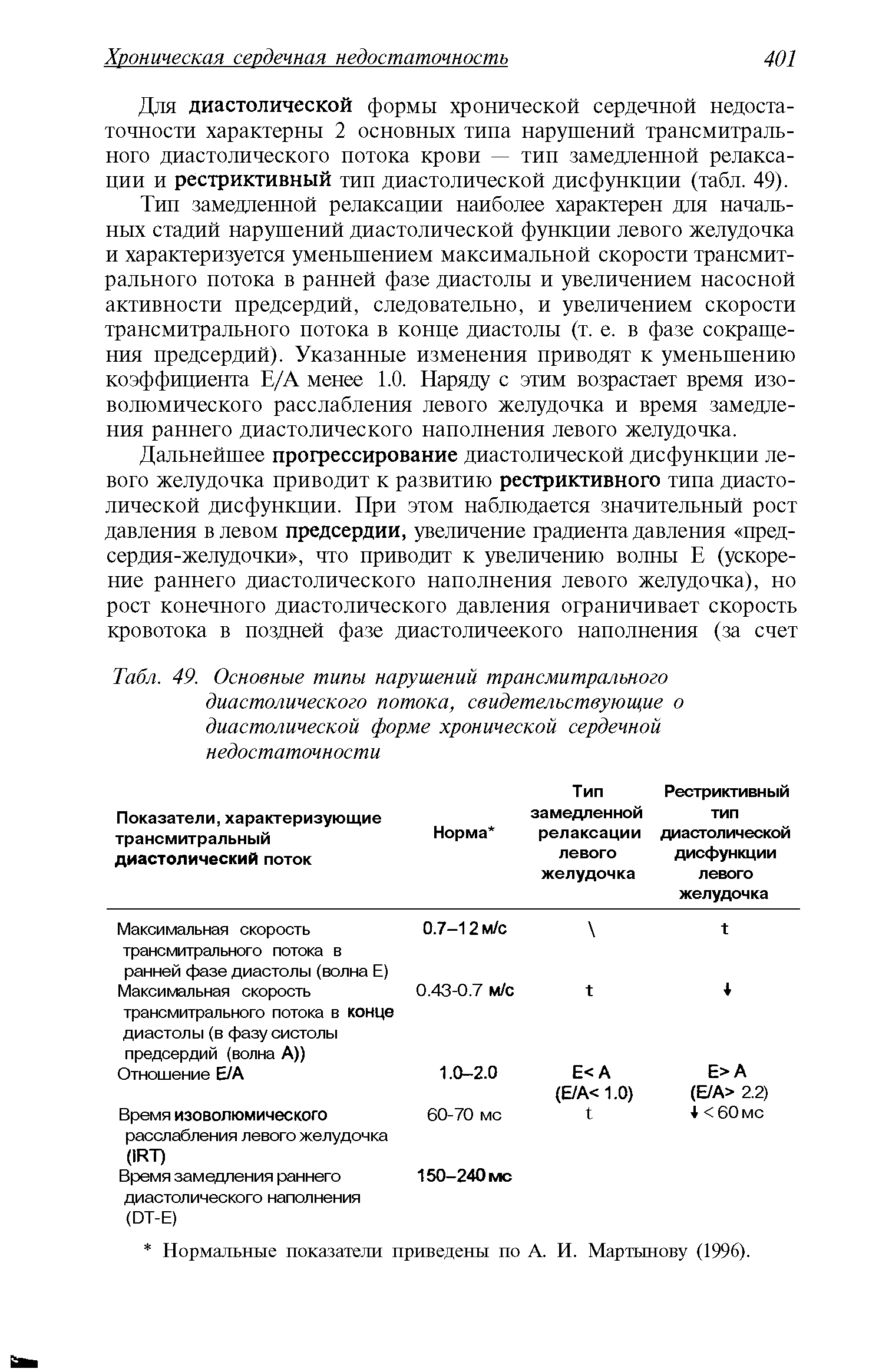 Табл. 49. Основные типы нарушений трансмитрального диастолического потока, свидетельствующие о диастолической форме хронической сердечной недостаточности...