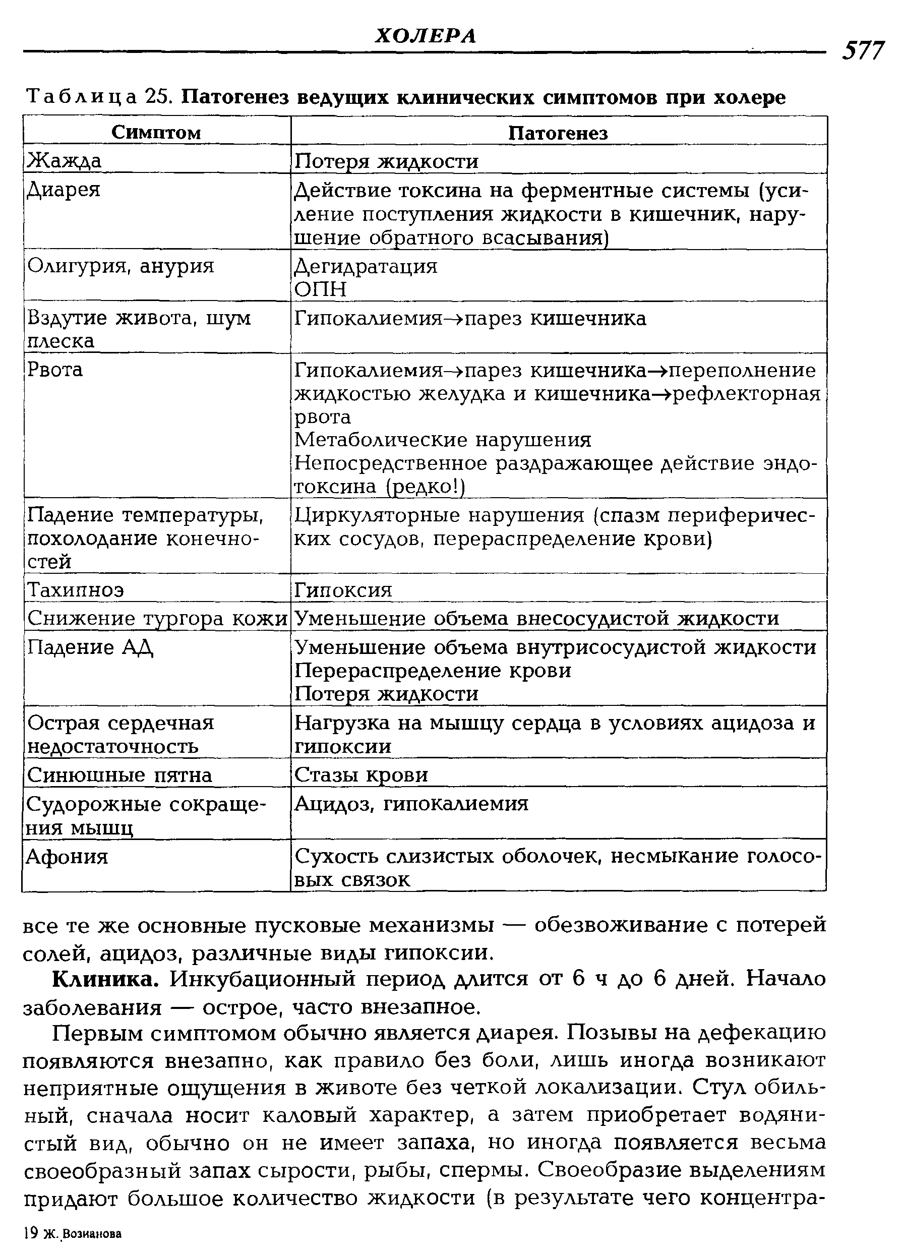 Таблица 25. Патогенез ведущих клинических симптомов при холере...