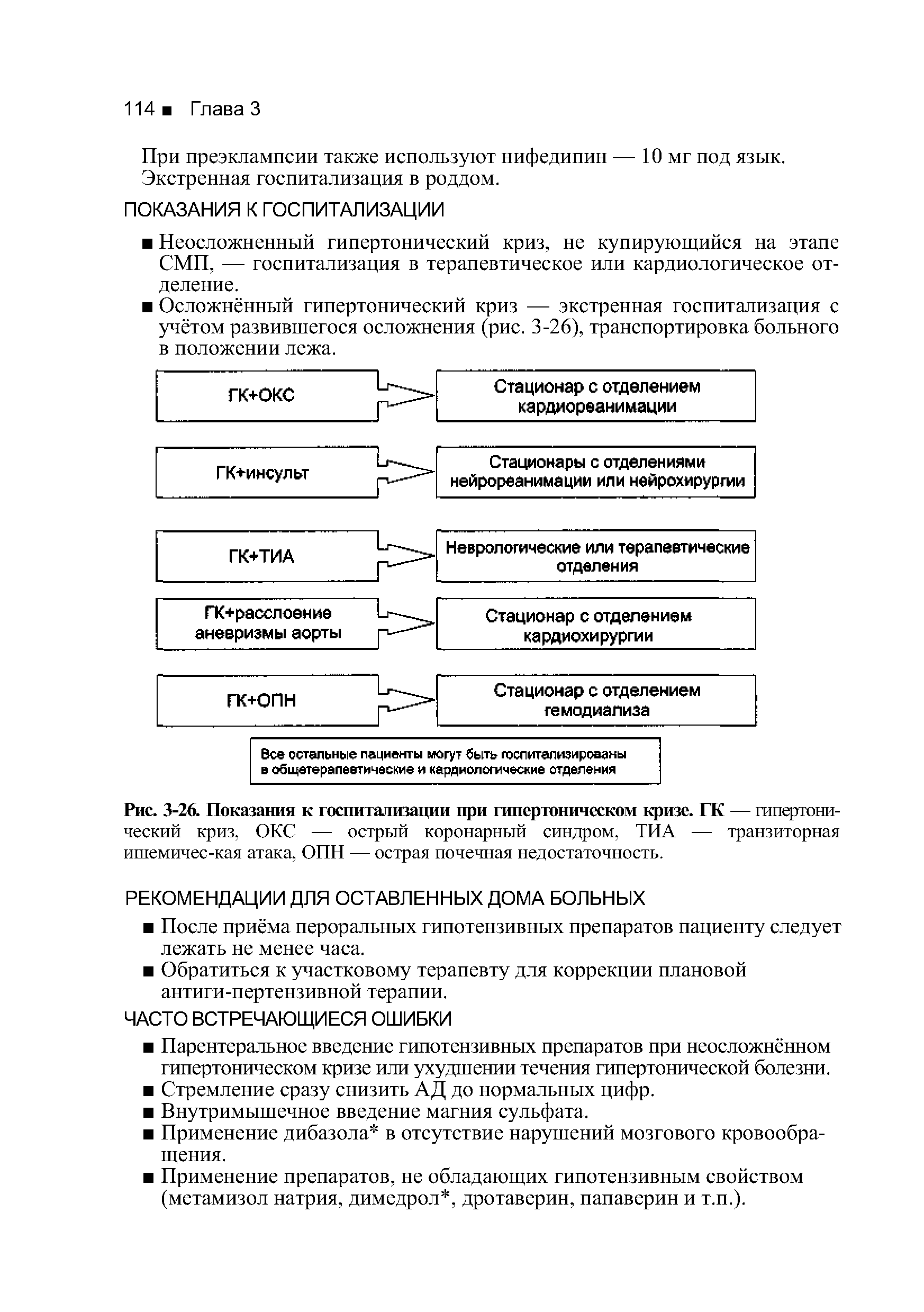 Рис. 3-26. Показания к госпитализации при гипертоническом кризе. ГК — гипертонический криз, ОКС — острый коронарный синдром, ТИА — транзиторная ишемичес-кая атака, ОПН — острая почечная недостаточность.