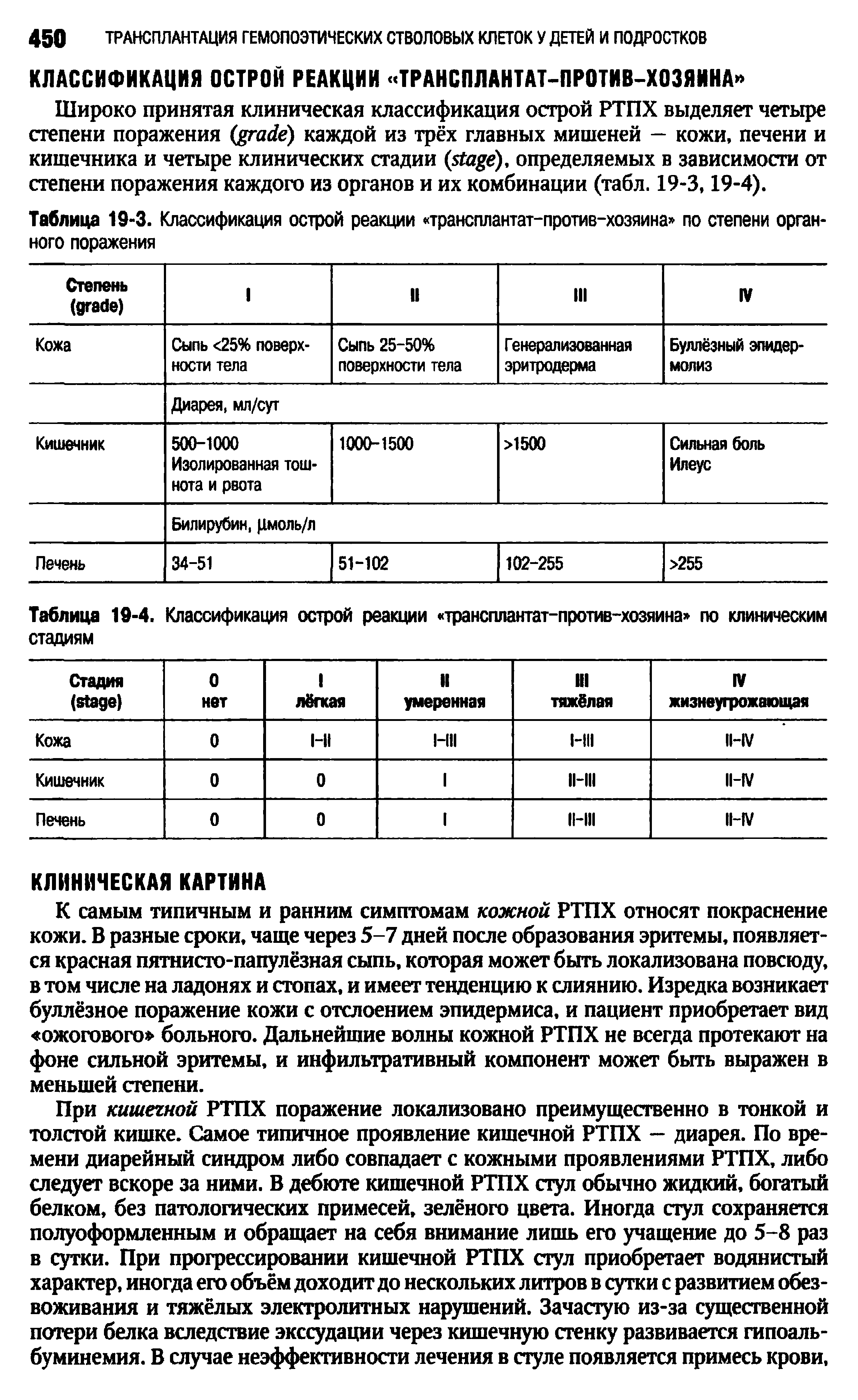 Таблица 19-3. Классификация острой реакции трансплантат-против-хозяина по степени органного поражения...