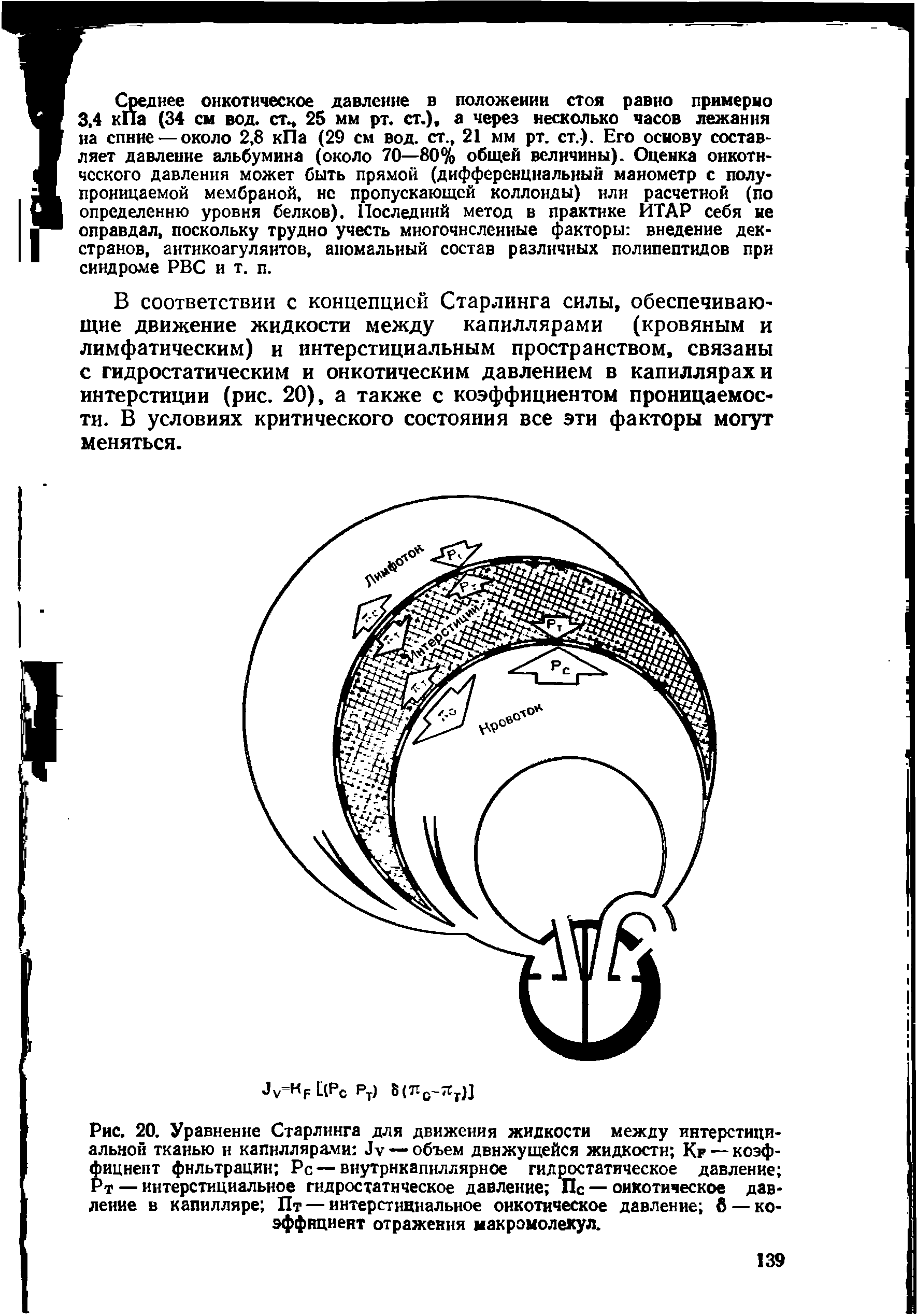 Рис. 20. Уравнение Старлинга для движения жидкости между интерстициальной тканью и капиллярами Лу — объем движущейся жидкости Кг — коэффициент фильтрации Рс — виутрнкапиллярное гидростатическое давление Рт — интерстициальное гидростатическое давление Ис — онкотическое давление в капилляре Пт — интерстициальное онкотическое давление в — коэффициент отражения макромолекул.