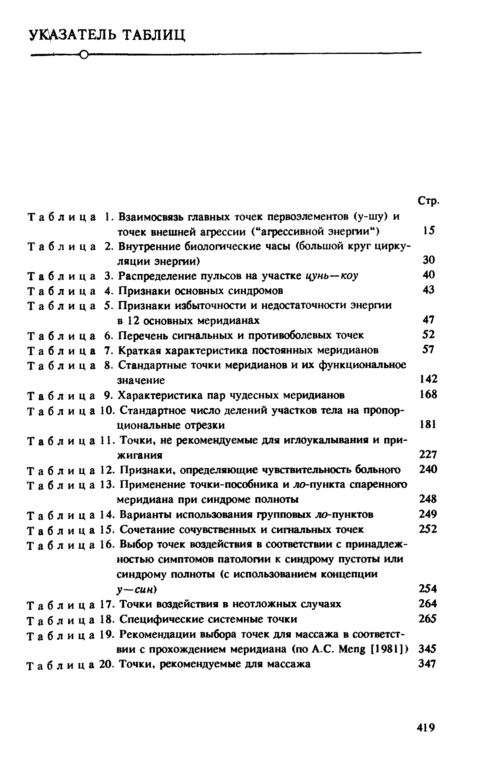 Таблица 16. Выбор точек воздействия в соответствии с принадлежностью симптомов патологии к синдрому пустоты или синдрому полноты (с использованием концепции у—син) 254...