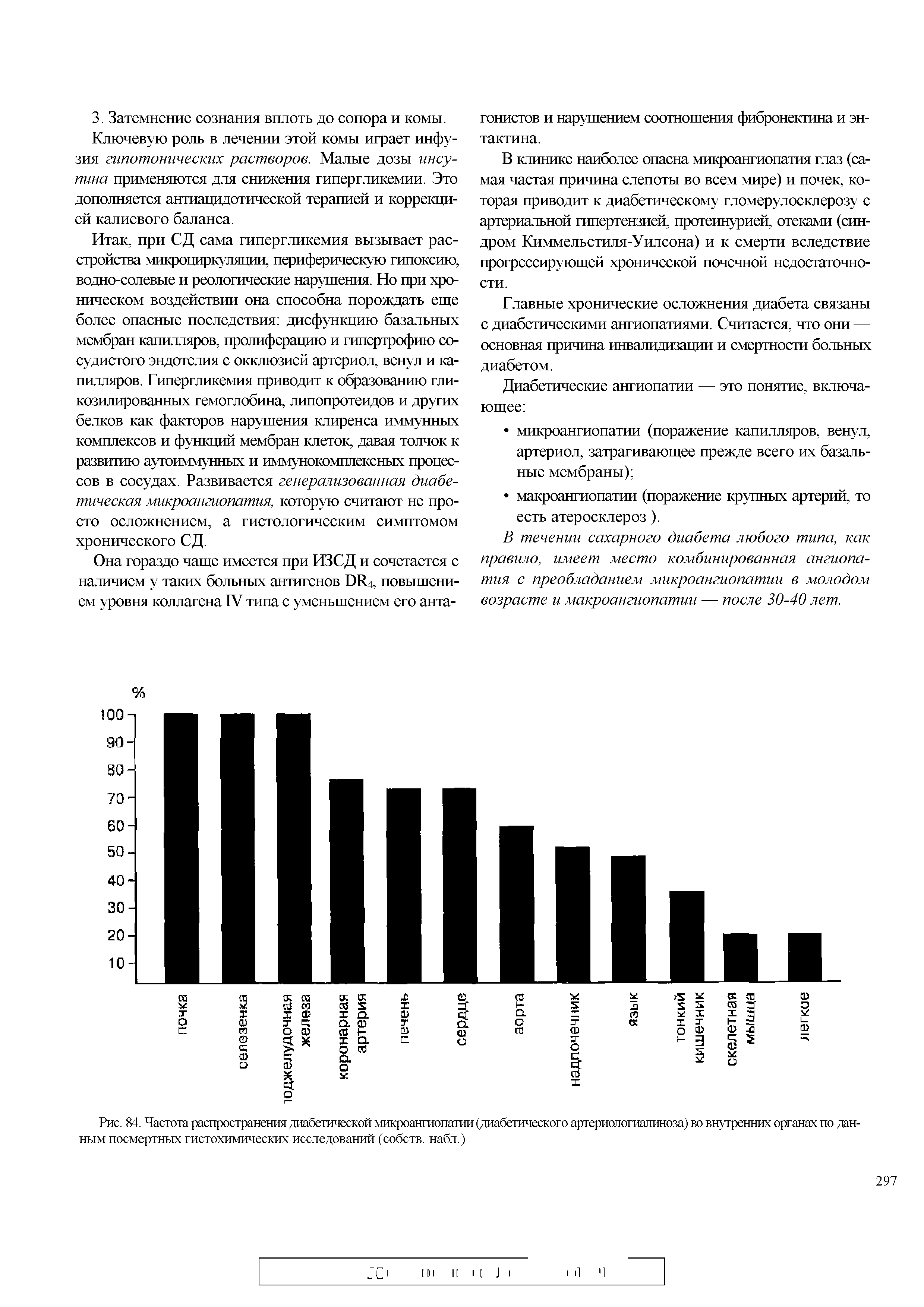 Рис. 84. Частота распространения диабетической микроангиопатии (диабетического артериологиалиноза) во внутренних органах по данным посмертных гистохимических исследований (собств. набл.)...