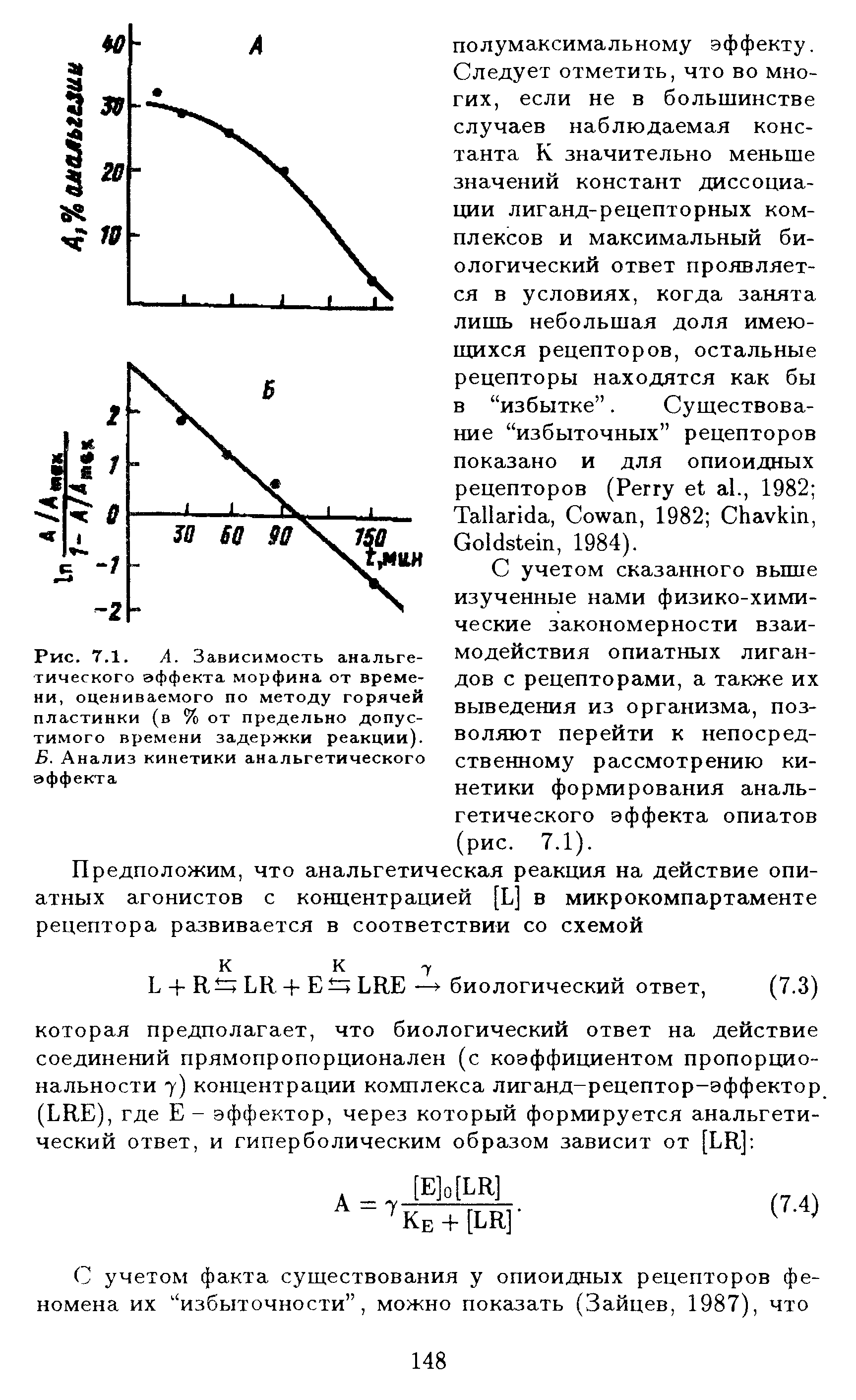 Рис. 7.1. А. Зависимость анальгетического эффекта морфина от времени, оцениваемого по методу горячей пластинки (в % от предельно допустимого времени задержки реакции). Б. Анализ кинетики анальгетического эффекта...