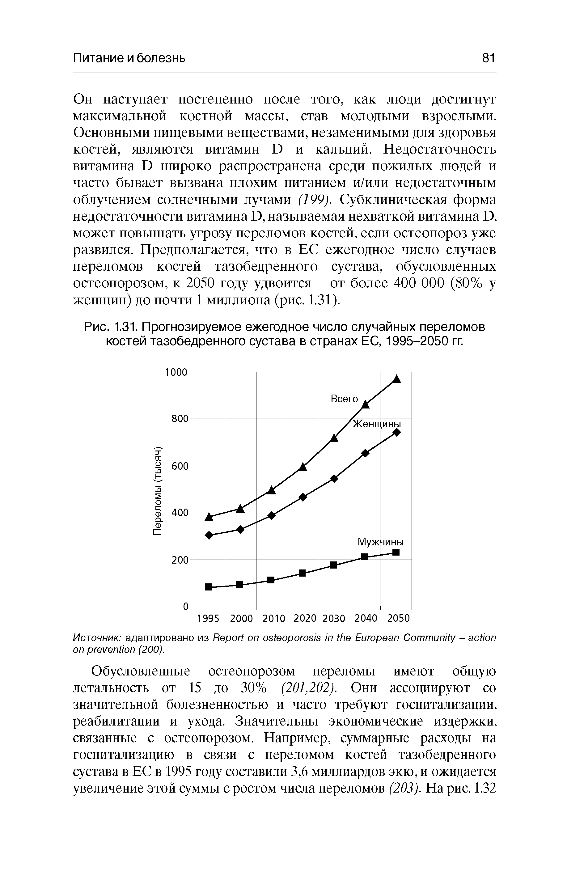 Рис. 1.31. Прогнозируемое ежегодное число случайных переломов костей тазобедренного сустава в странах ЕС, 1995-2050 гг.