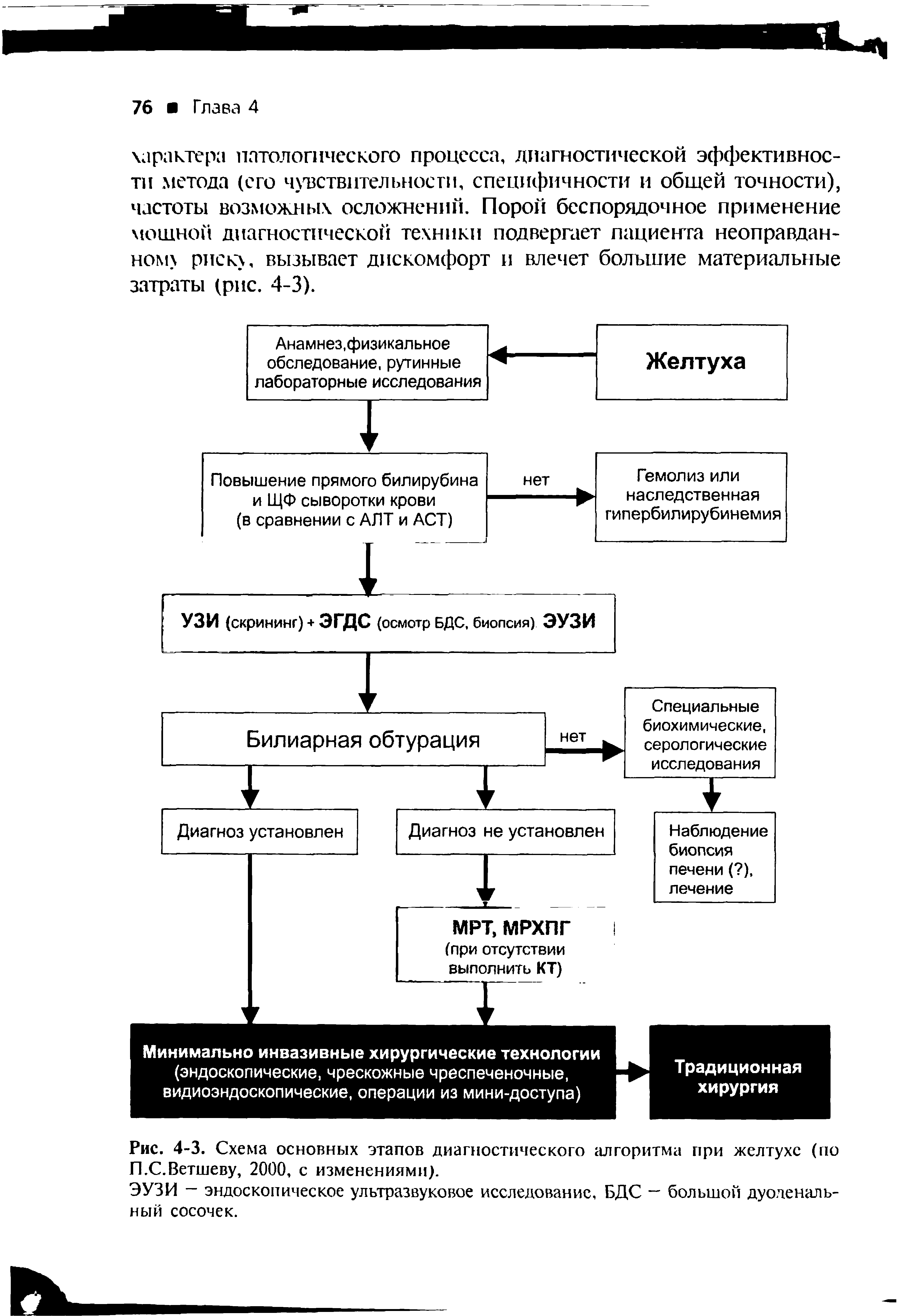 Рис. 4-3. Схема основных этапов диагностического алгоритма при желтухе (по П.С.Ветшеву, 2000, с изменениями).