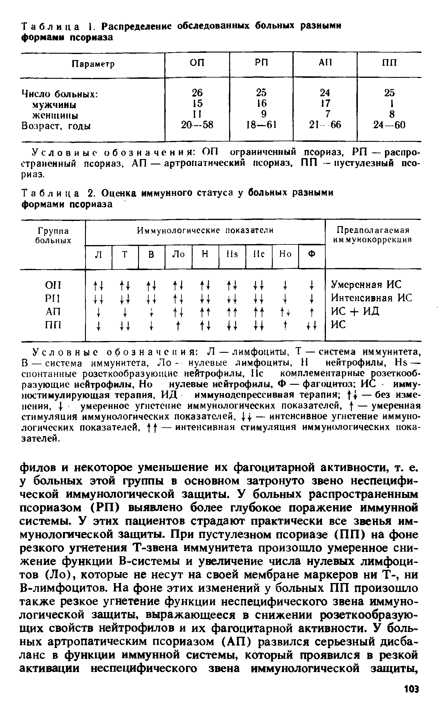 Таблица 2. Оценка иммунного статуса у больных разными формами псориаза...