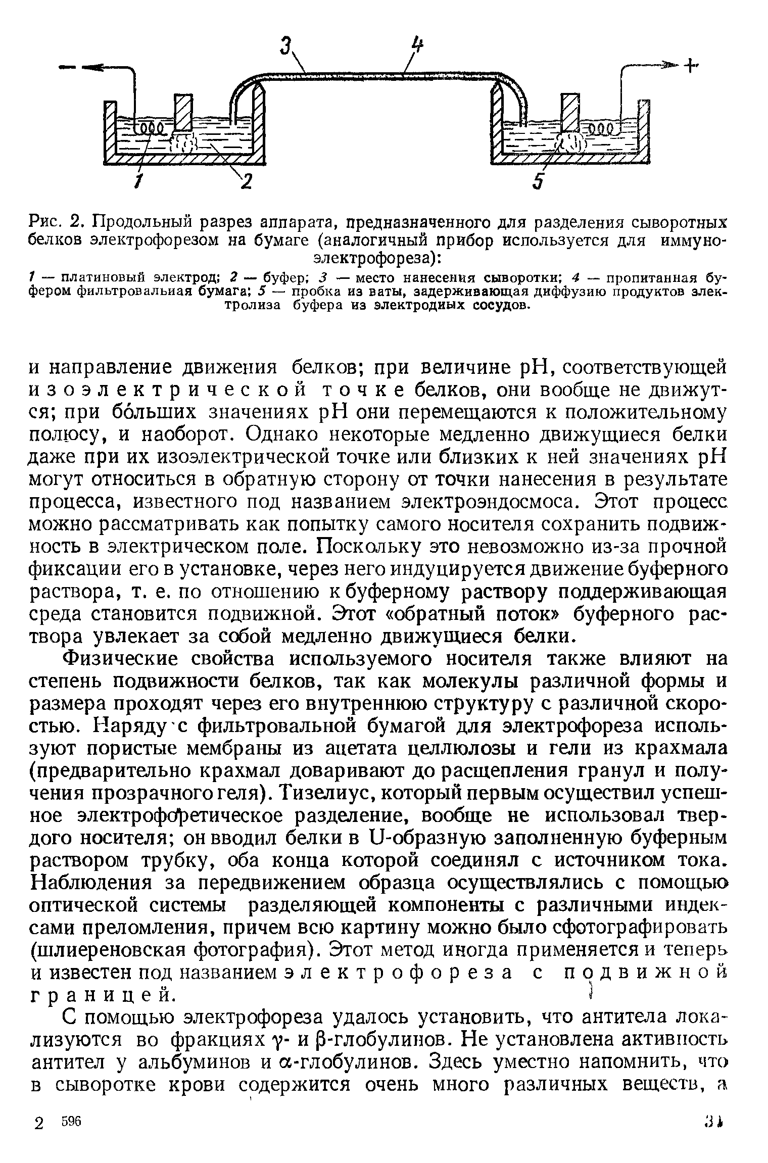 Рис. 2. Продольный разрез аппарата, предназначенного для разделения сыворотных белков электрофорезом на бумаге (аналогичный прибор используется для иммуноэлектрофореза) ...