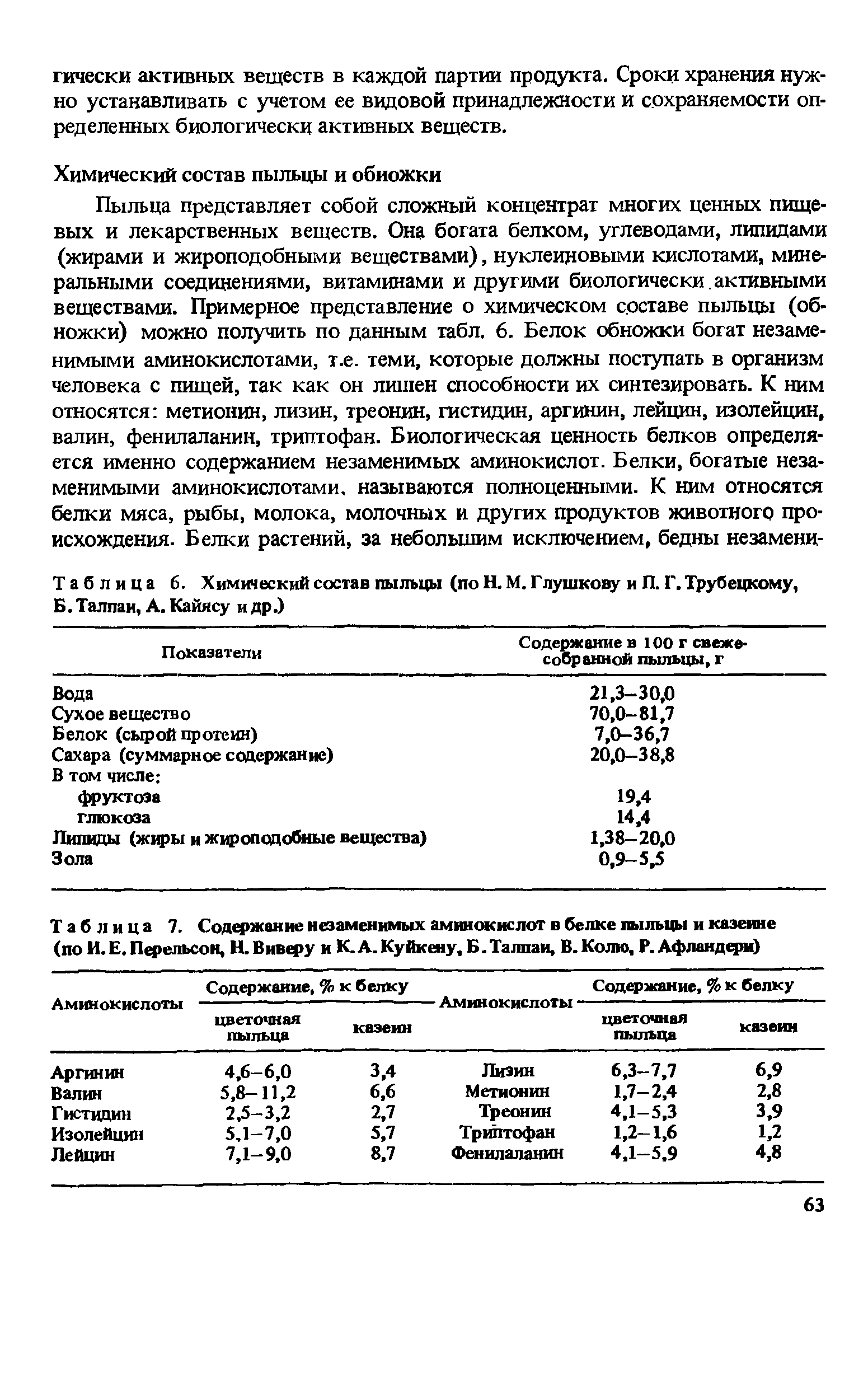 Таблица 6. Химический состав пыльцы (по Н. М. Глушкову и П. Г. Трубецкому, Б. Талпаи, А. Кайлсу и др.)...