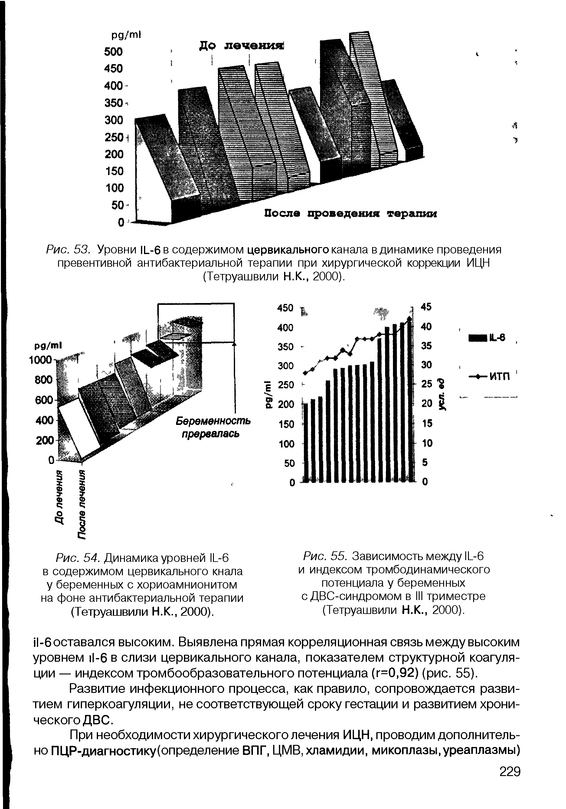 Рис. 53. Уровни 11.-6 в содержимом цервикального канала в динамике проведения превентивной антибактериальной терапии при хирургической коррекции ИЦН (Тетруашвили Н.К., 2000).