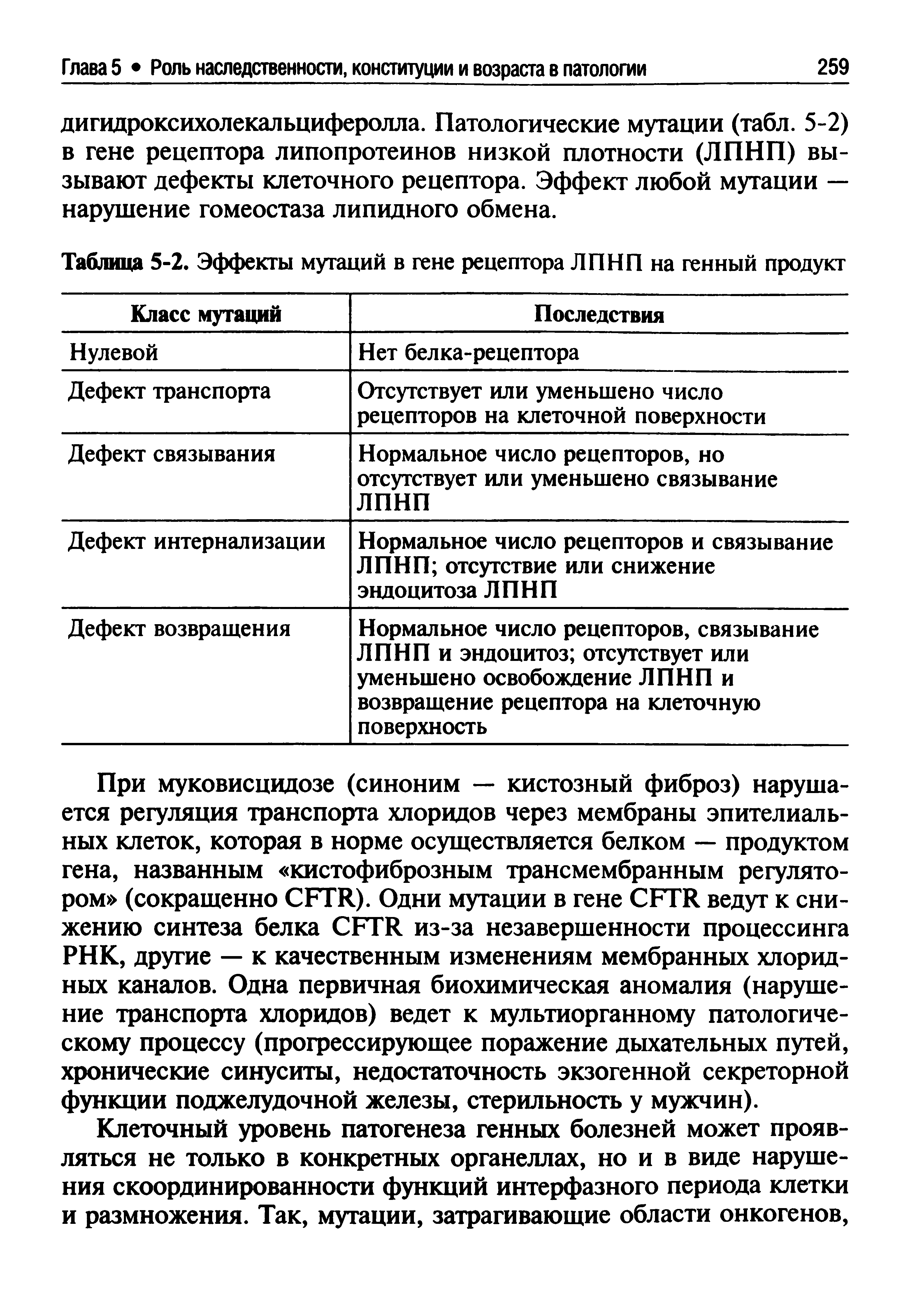 Таблица 5-2. Эффекты мутаций в гене рецептора ЛПНП на генный продукт...