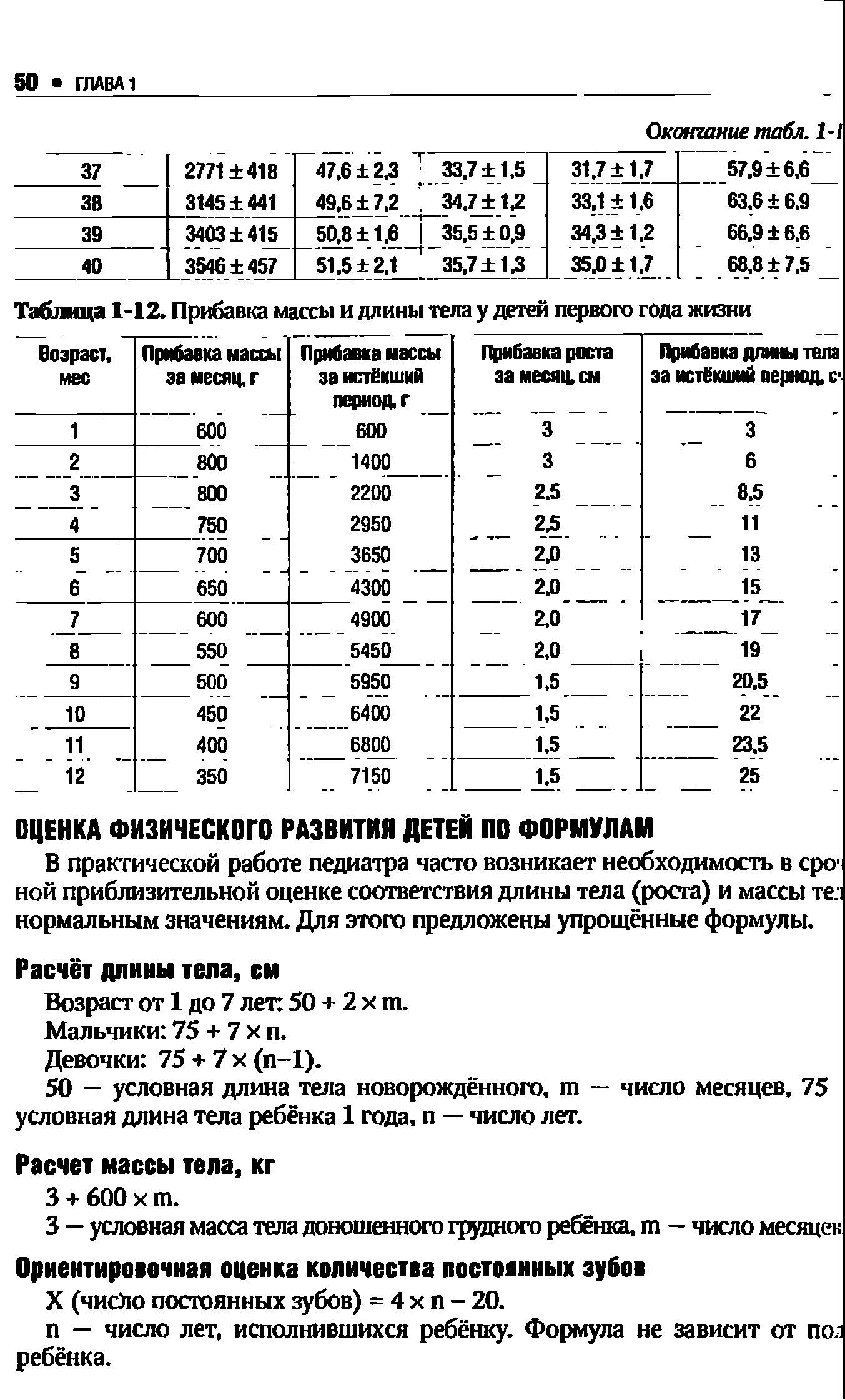 Таблица 1-12. Прибавка массы и длины тела у детей первого года жизни...