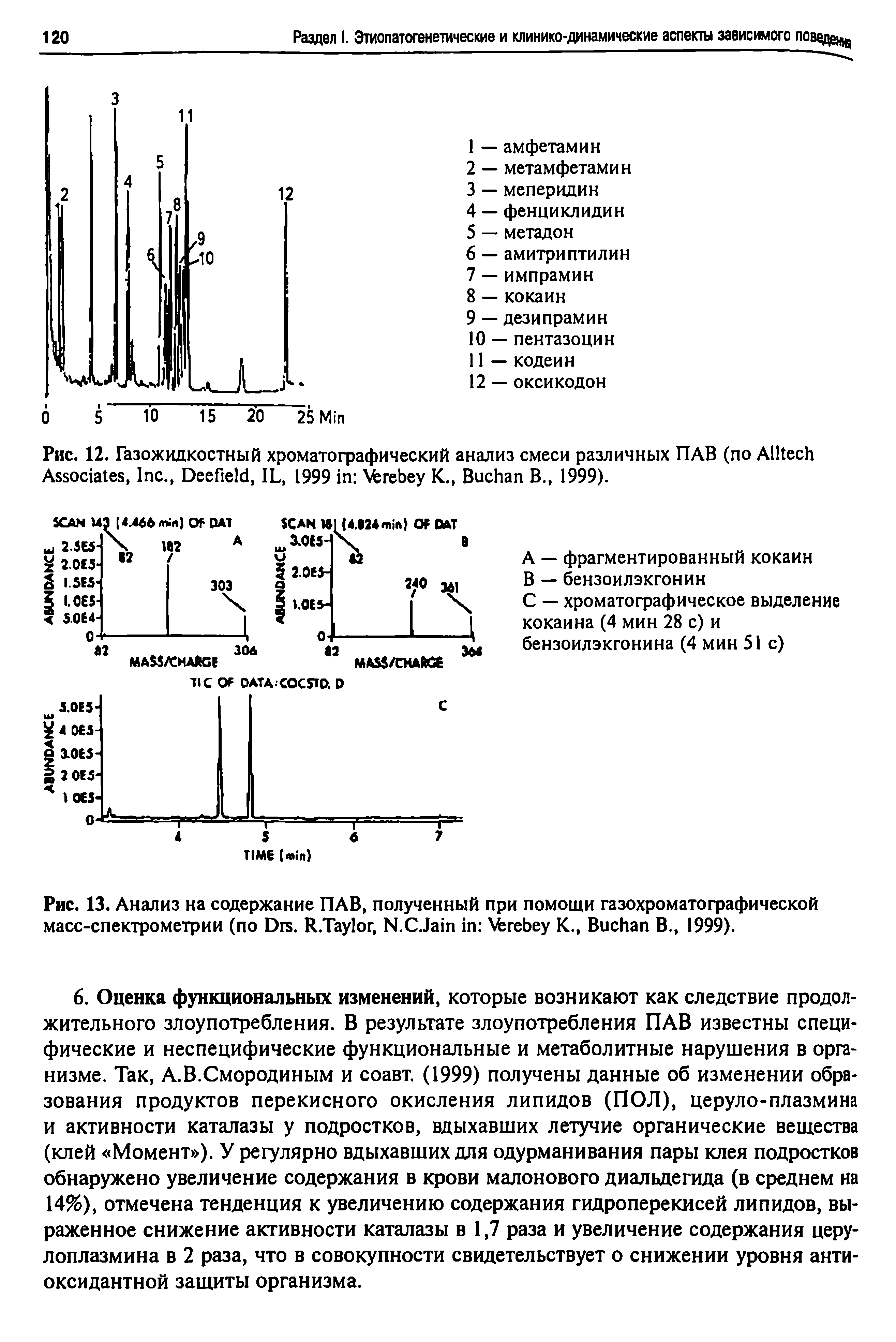 Рис. 13. Анализ на содержание ПАВ, полученный при помощи газохроматографической масс-спектрометрии (по D . R.T , N.C.J К., B В., 1999).