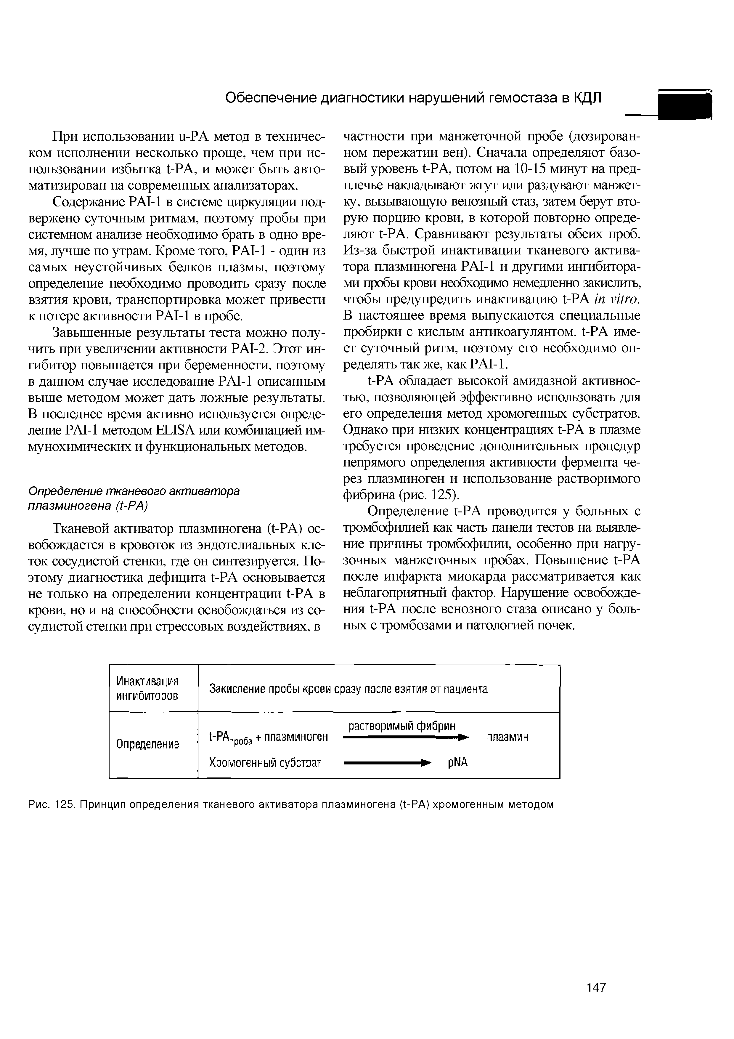 Рис. 125. Принцип определения тканевого активатора плазминогена (ЬРА) хромогенным методом...
