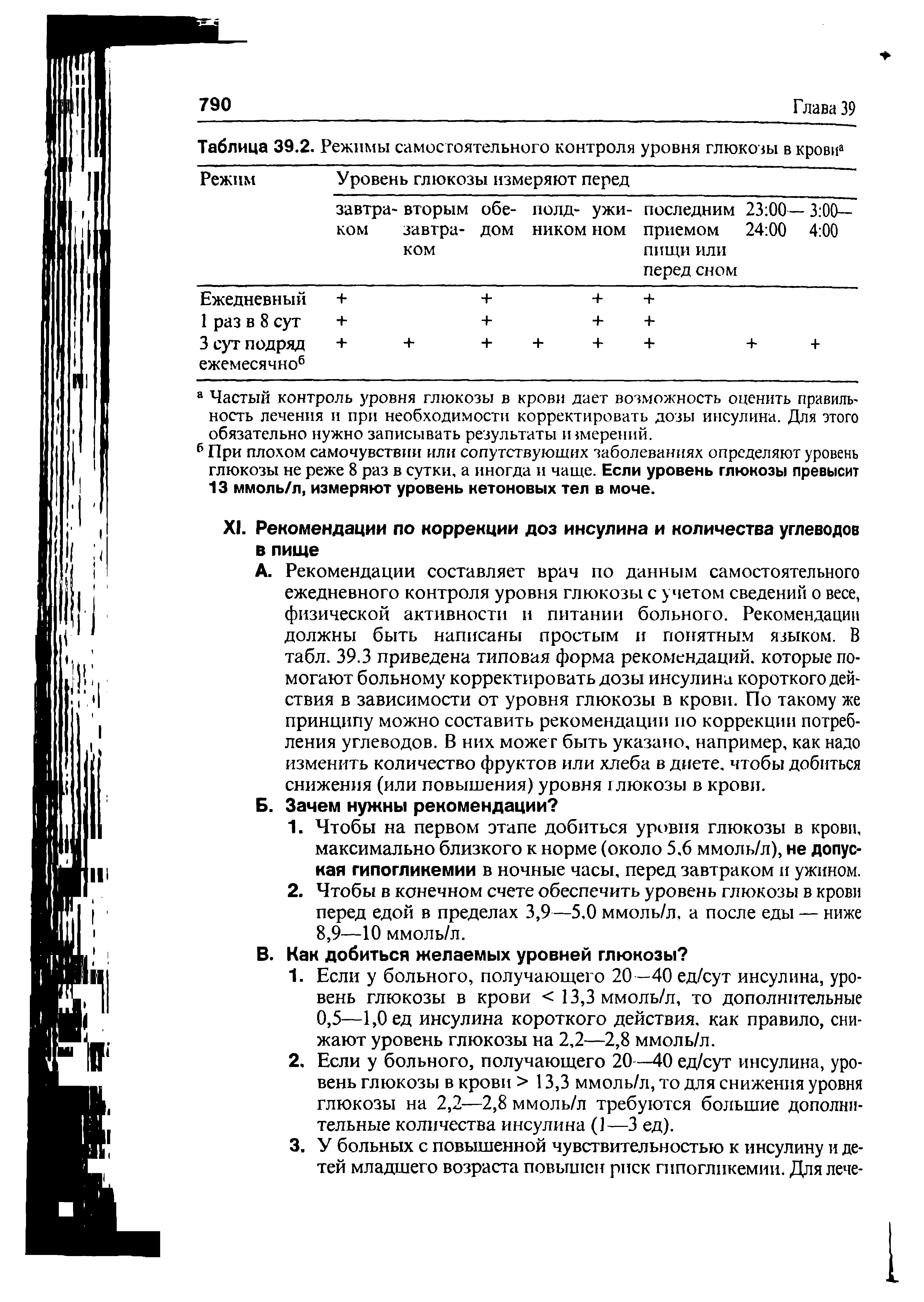 Таблица 39.2. Режимы самостоятельного контроля уровня глюкозы в крови3...