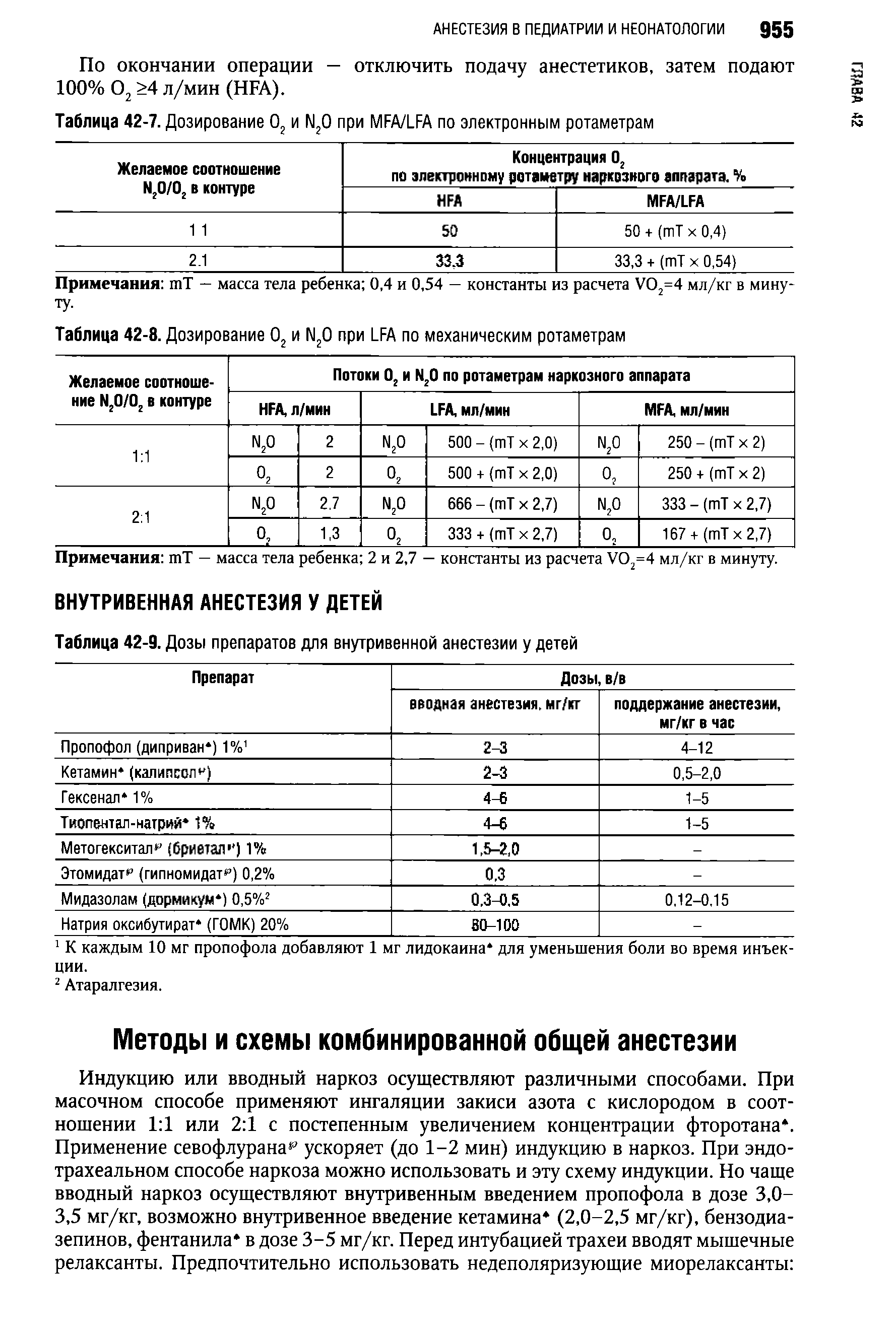 Таблица 42-9. Дозы препаратов для внутривенной анестезии у детей...