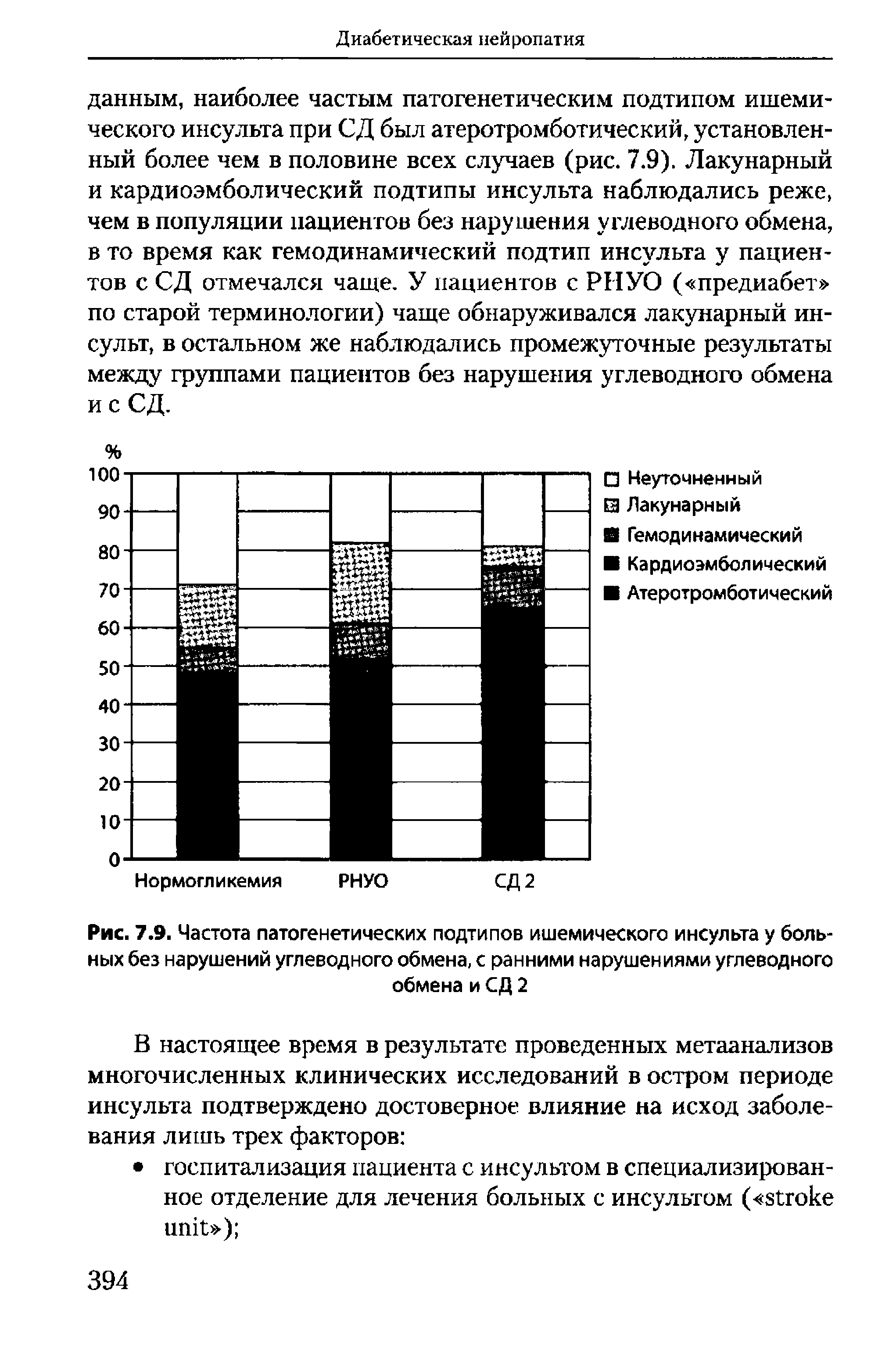 Рис. 7.9. Частота патогенетических подтипов ишемического инсульта у больных без нарушений углеводного обмена, с ранними нарушениями углеводного обмена и СД 2...