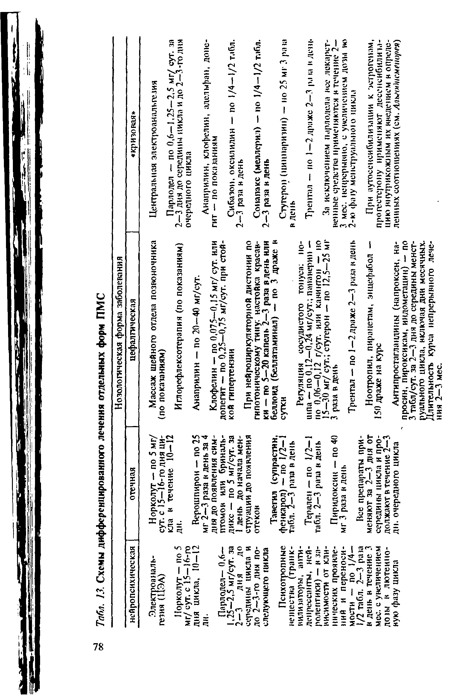 Табл. 13. Схемы дифференцированного лечения отдельных форм ПМС...