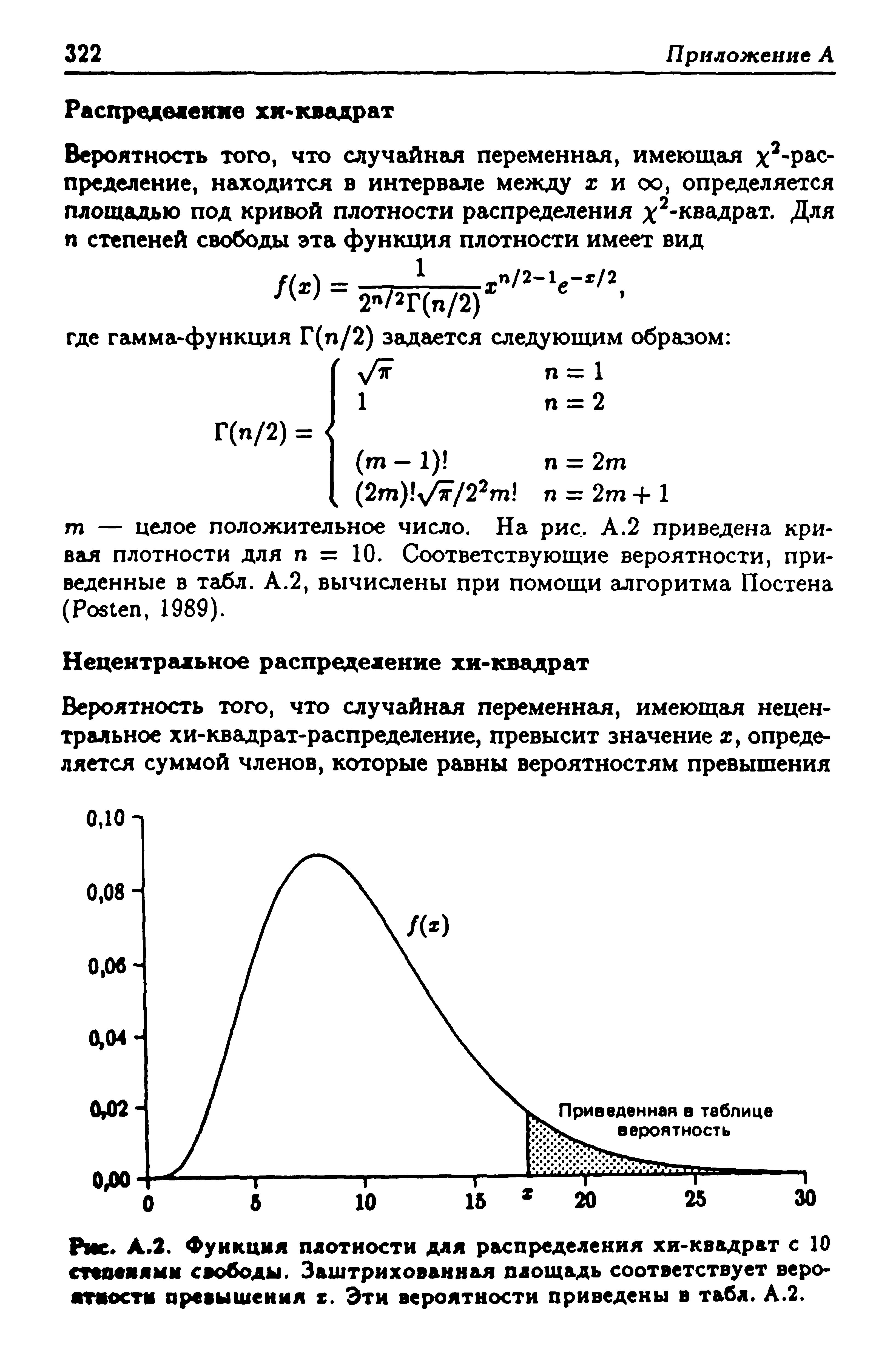 Рис. А.2. Функция плотности для распределения хи-квадрат с 10 ствоеяями свободы. Заштрихованная площадь соответствует веро-атаостм превышения в. Эти вероятности приведены в табл. А.2.