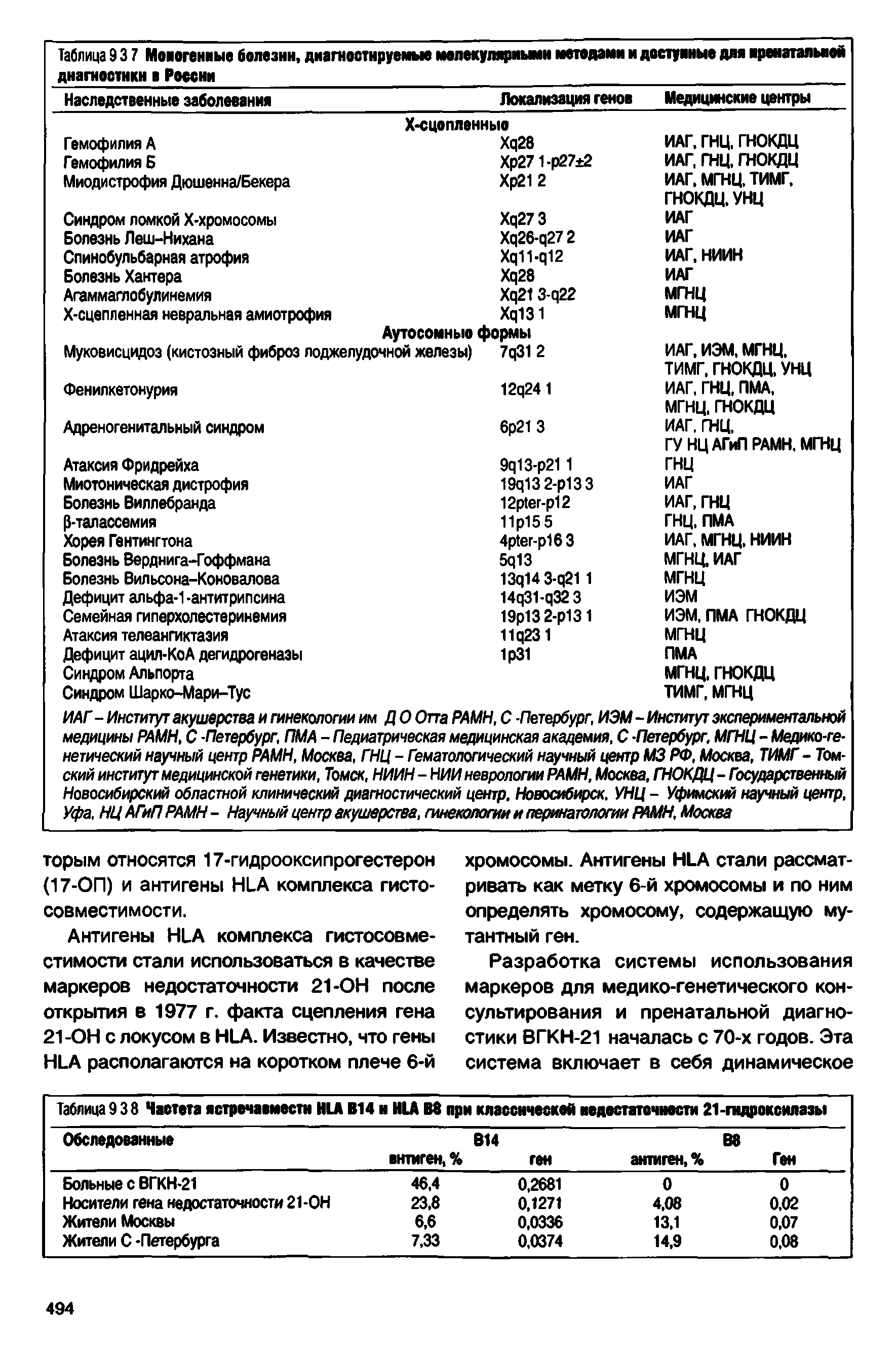 Таблица9 38 Чаетета ястречавместн HLA В14 и HLA В8 при классической недостаточности 21-гидроксилазы ...