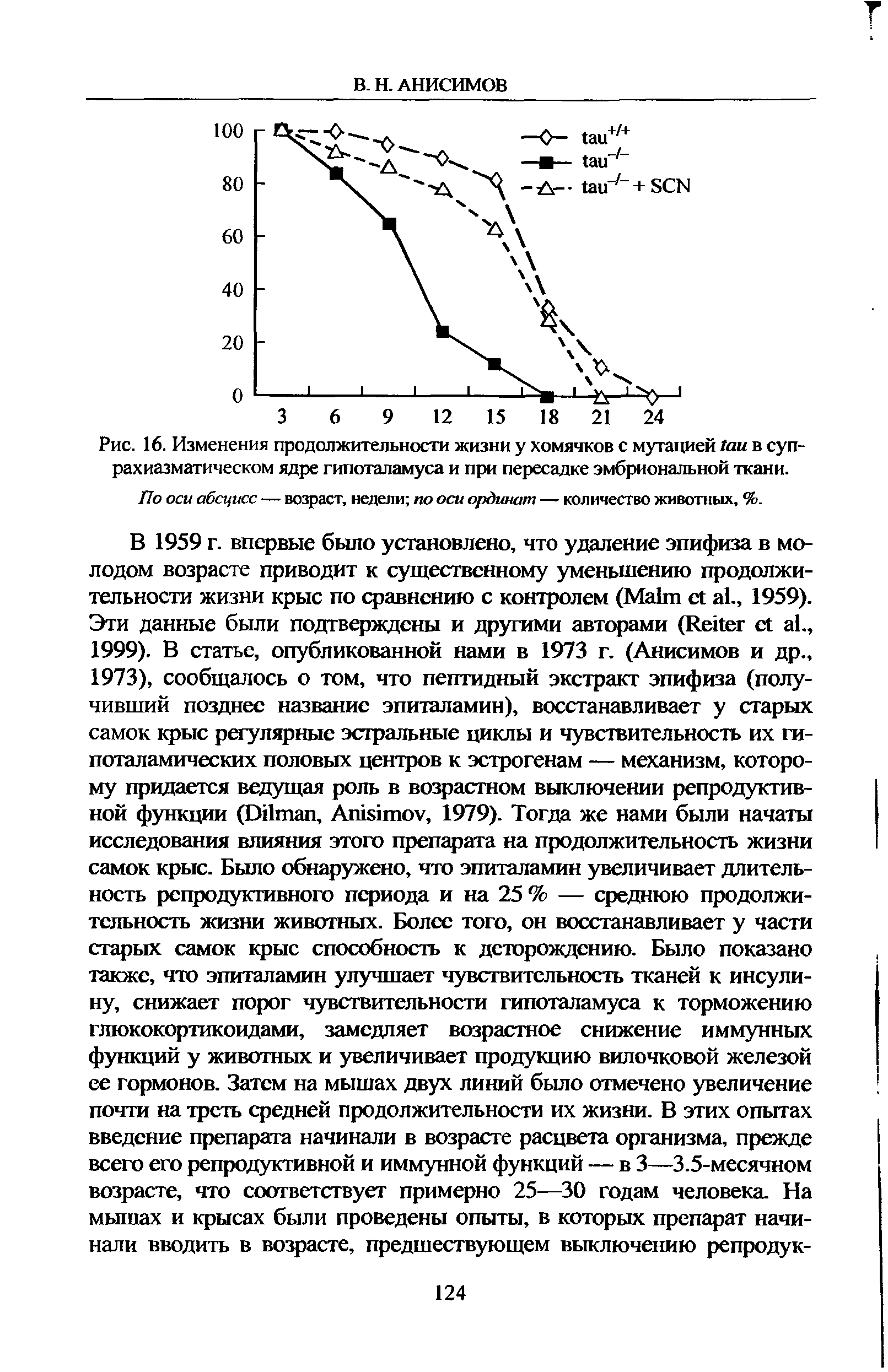 Рис. 16. Изменения продолжительности жизни у хомячков с мутацией в суп-рахиазматическом ядре гипоталамуса и при пересадке эмбриональной ткани.